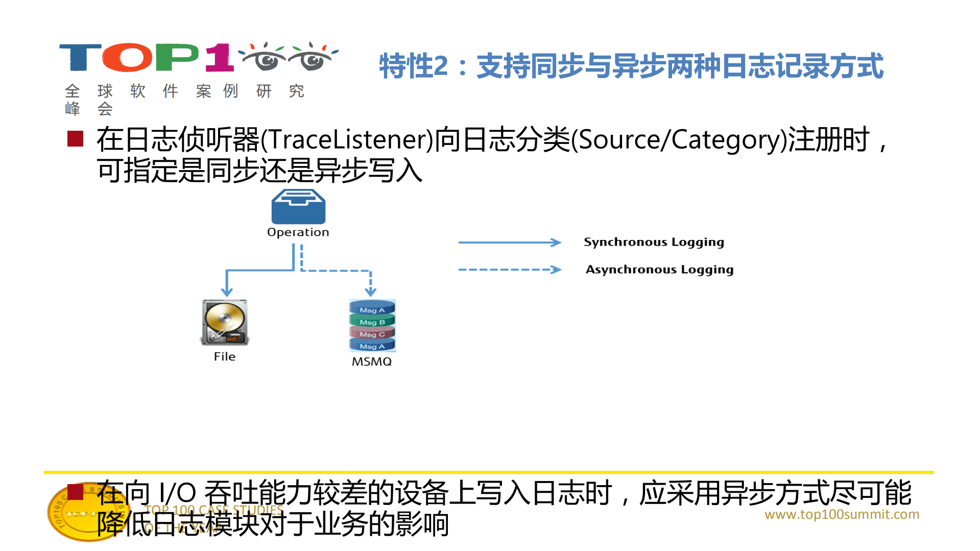 企业级系统横切关注点架构精粹_ITIL之家(www.itilzj.com)_.PDF 第7页