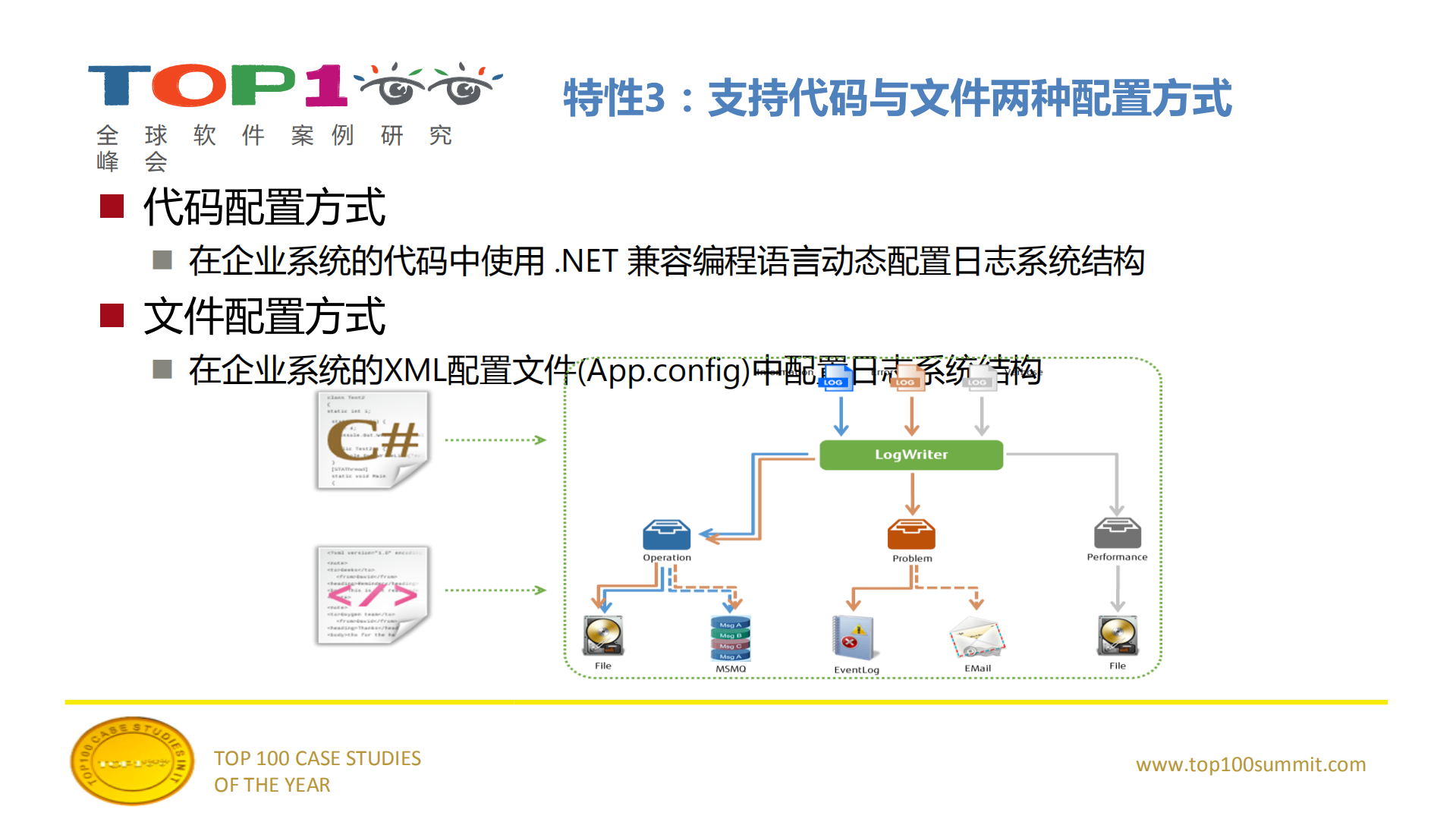 企业级系统横切关注点架构精粹_ITIL之家(www.itilzj.com)_.PDF 第8页