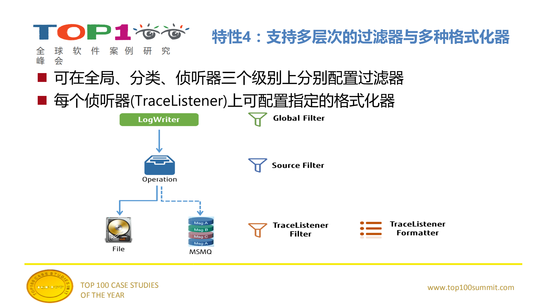 企业级系统横切关注点架构精粹_ITIL之家(www.itilzj.com)_.PDF 第9页