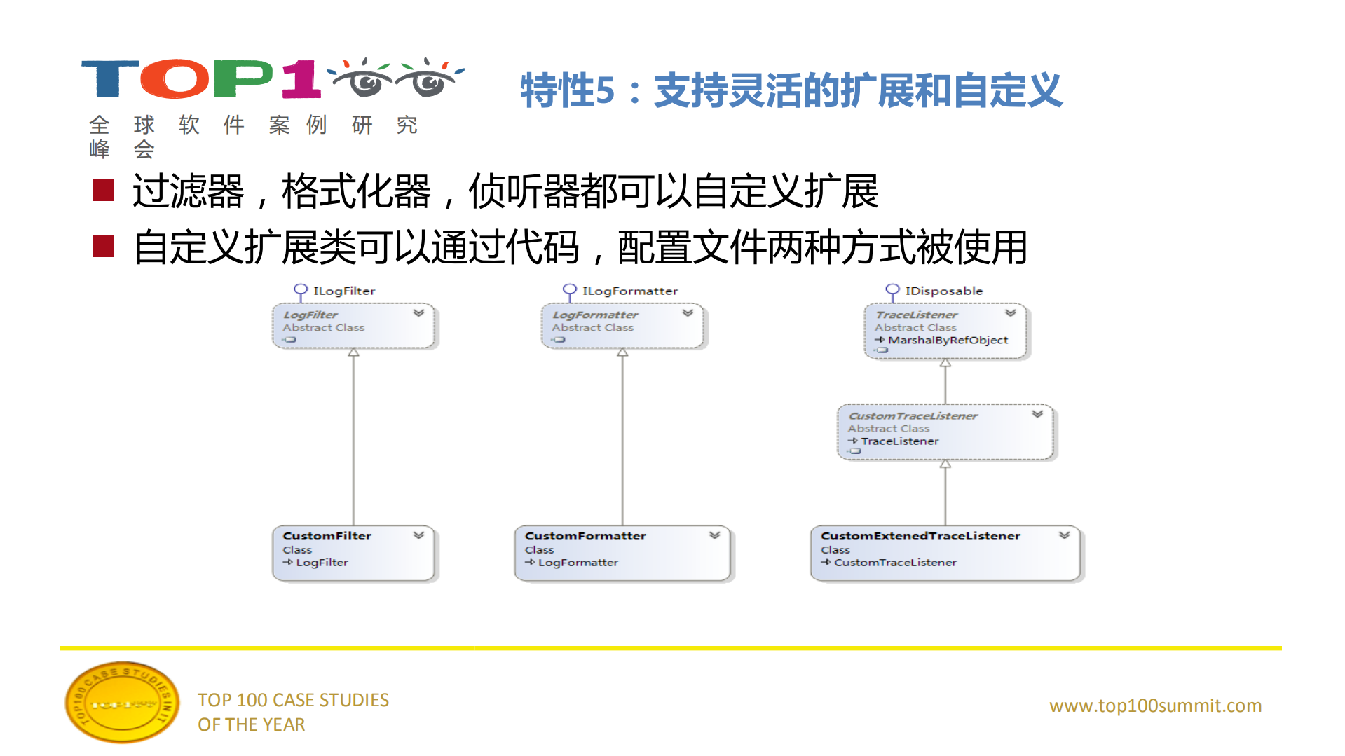 企业级系统横切关注点架构精粹_ITIL之家(www.itilzj.com)_.PDF 第10页