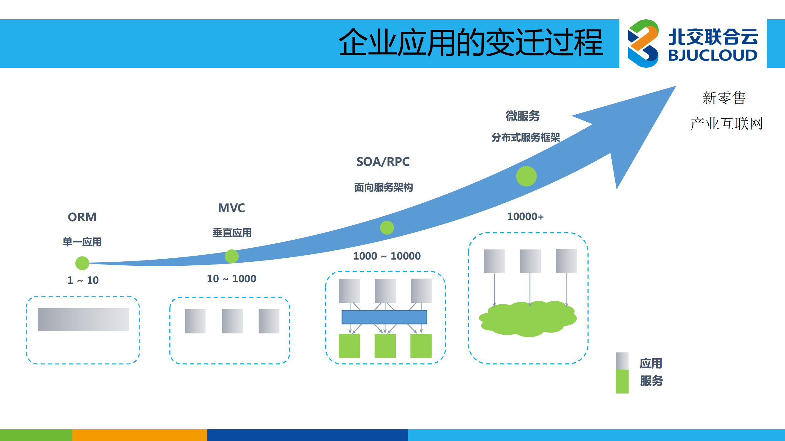 企业架构中台化_ITIL之家(www.itilzj.com)_.PDF 第3页