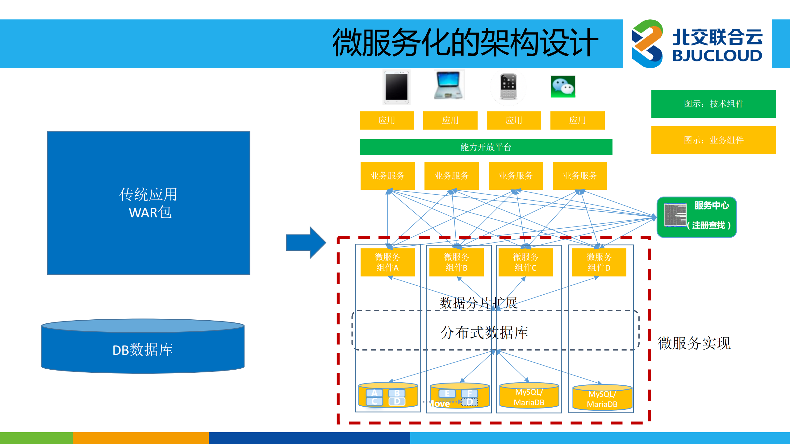 企业架构中台化_ITIL之家(www.itilzj.com)_.PDF 第6页