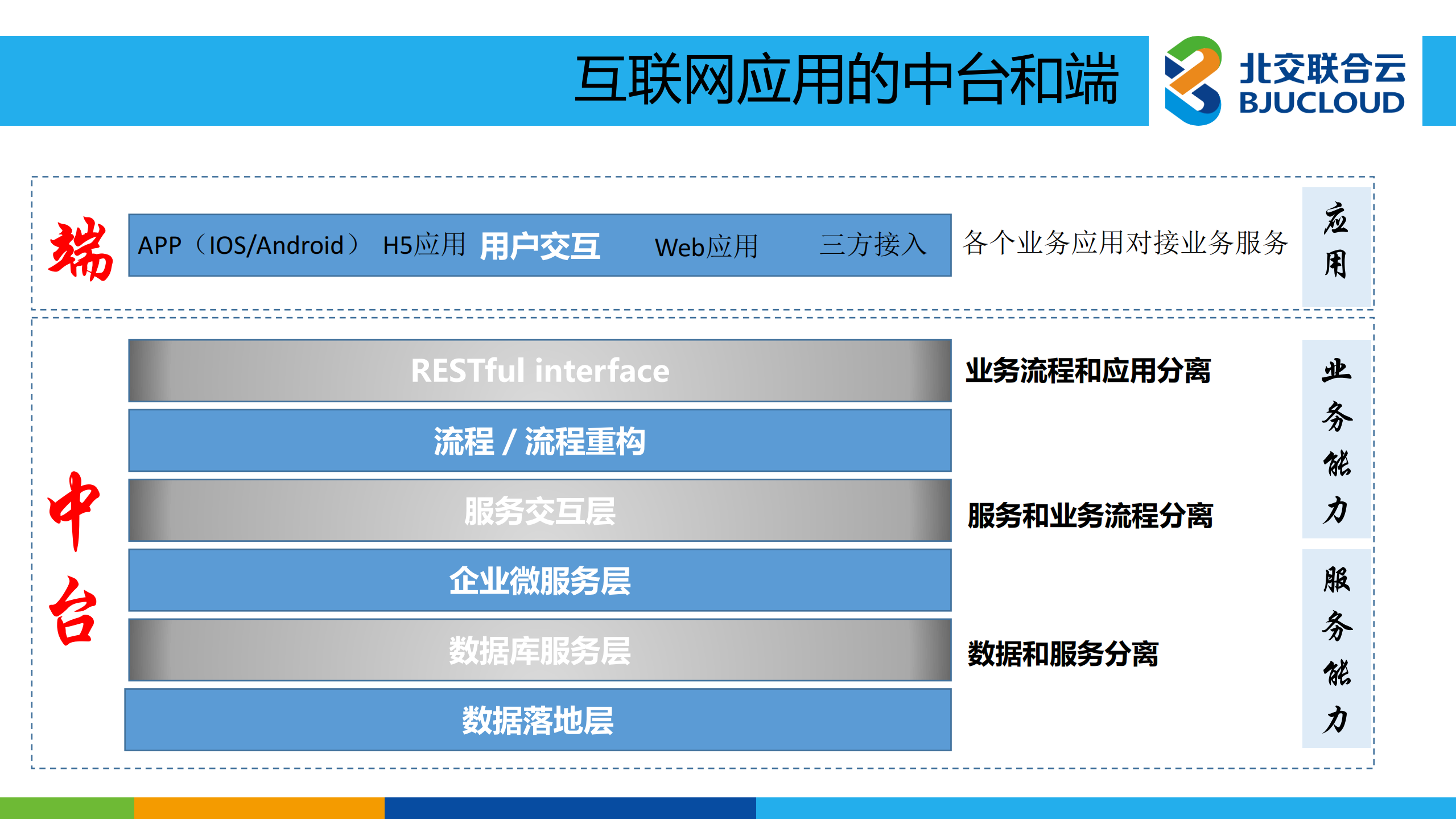 企业架构中台化_ITIL之家(www.itilzj.com)_.PDF 第9页