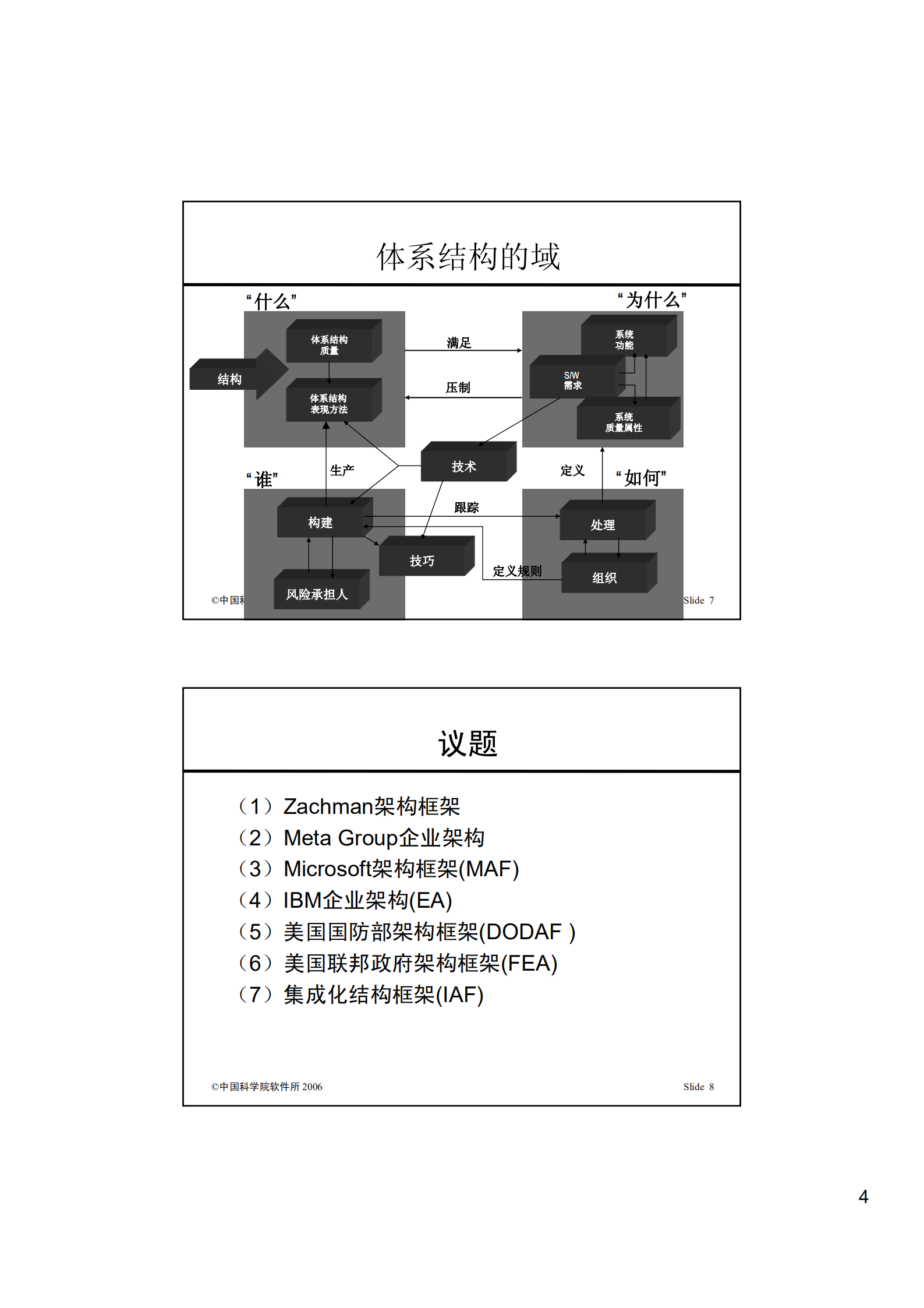 企业软件架构_ITIL之家(www.itilzj.com)_.PDF 第4页