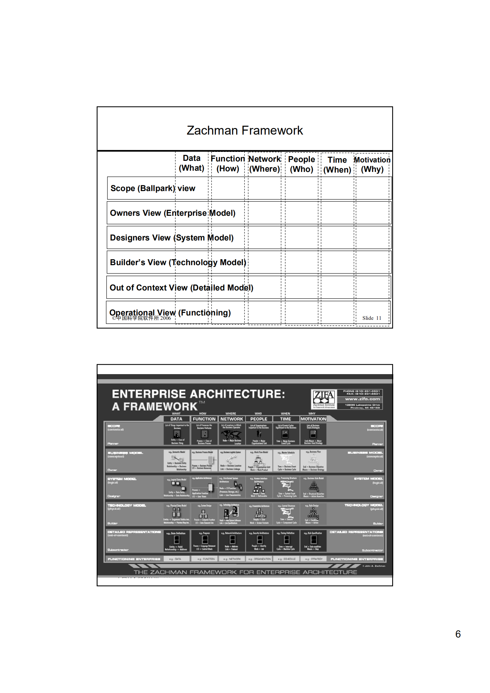 企业软件架构_ITIL之家(www.itilzj.com)_.PDF 第6页