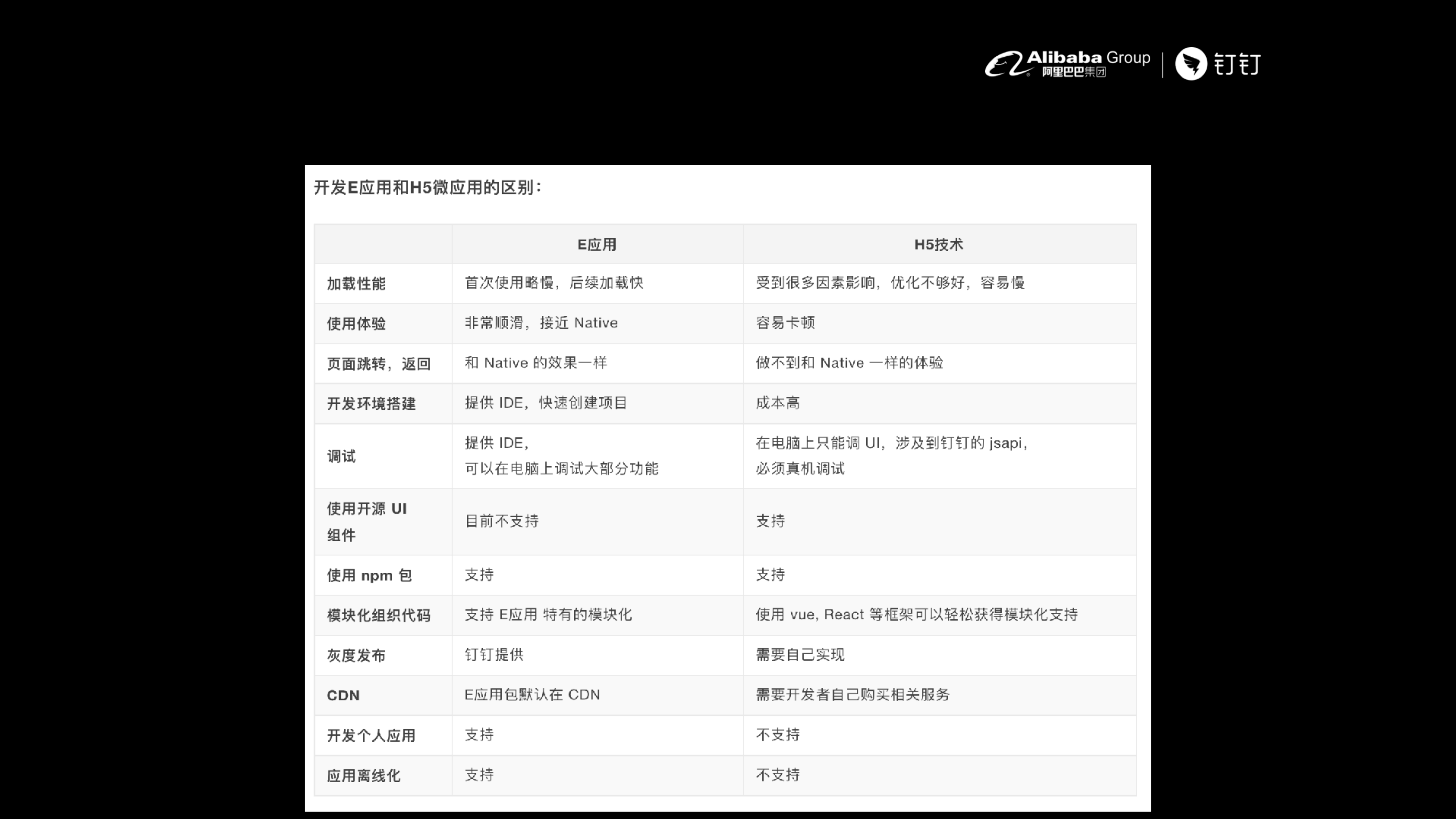 企业全新开放技术框架_ITIL之家(www.itilzj.com)_.PDF 第4页