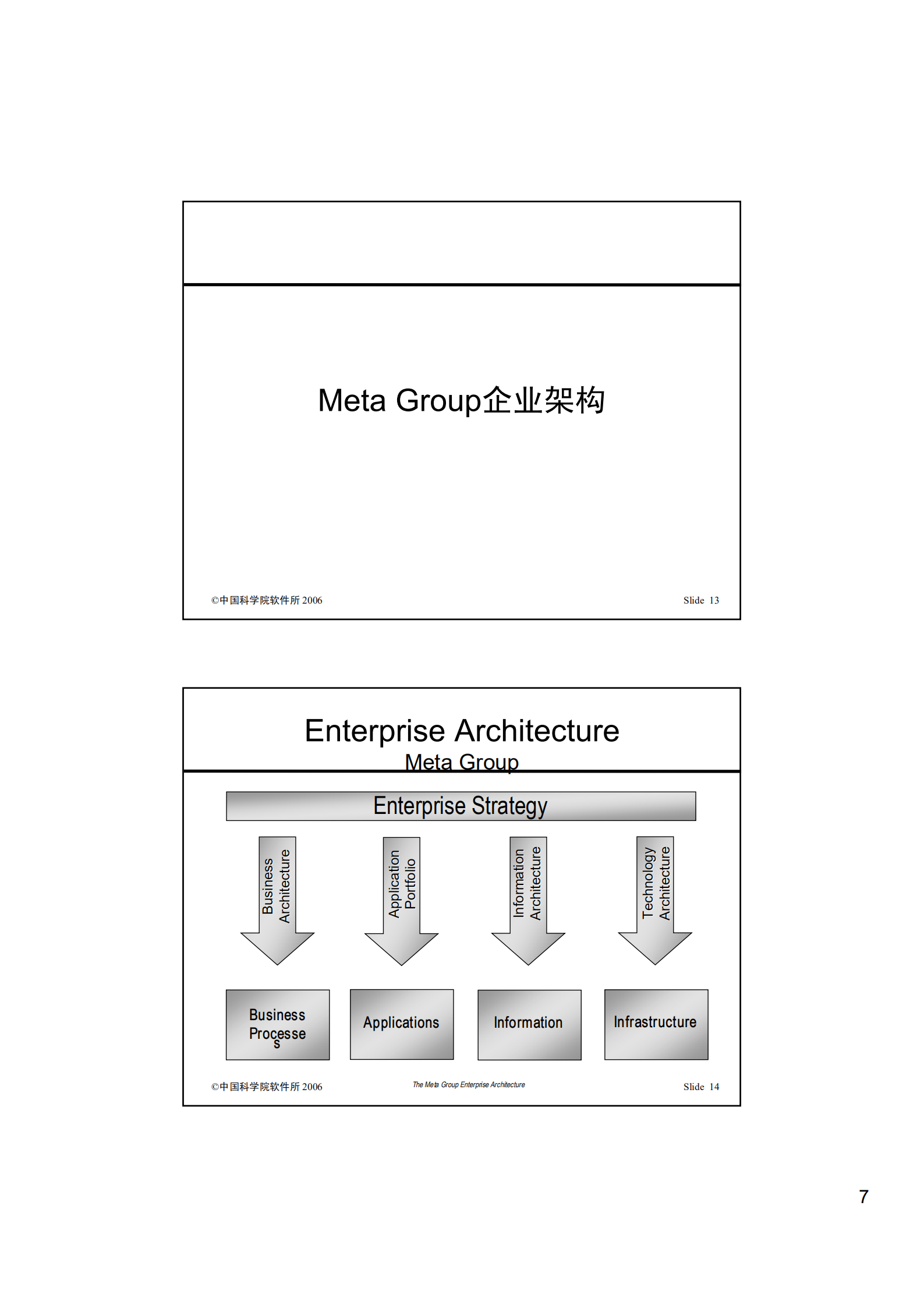 企业软件架构_ITIL之家(www.itilzj.com)_.PDF 第7页