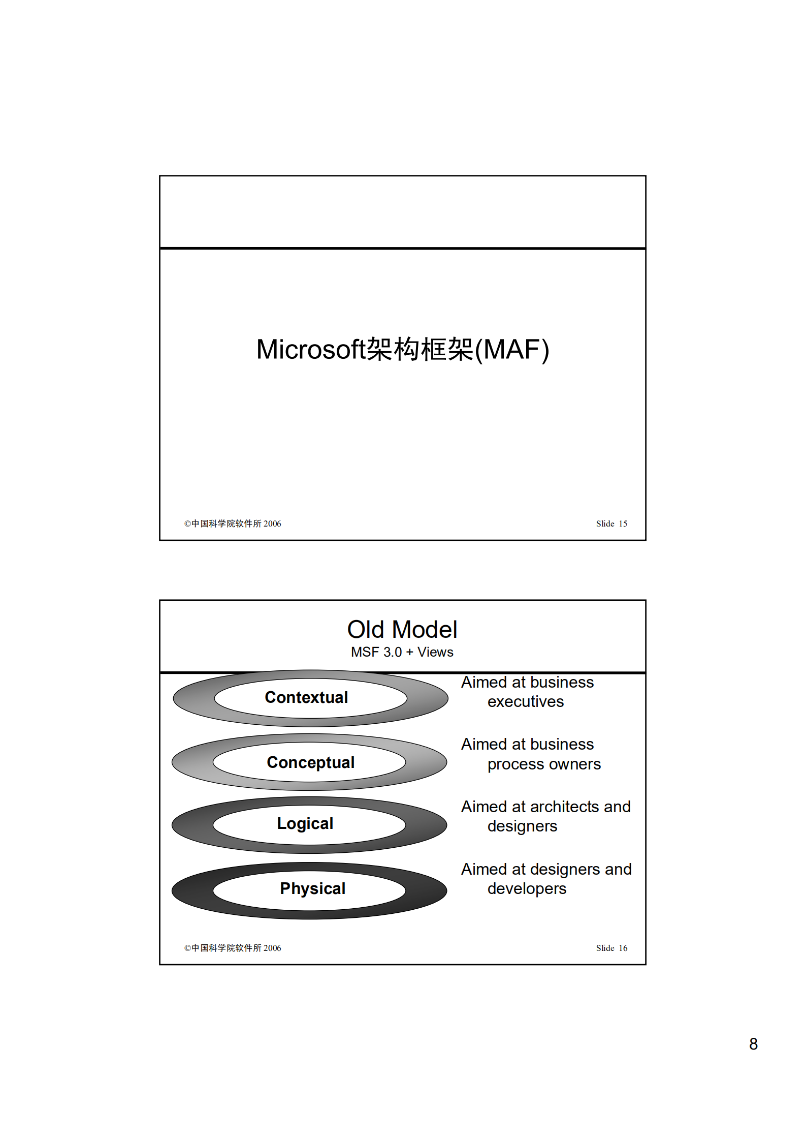 企业软件架构_ITIL之家(www.itilzj.com)_.PDF 第8页