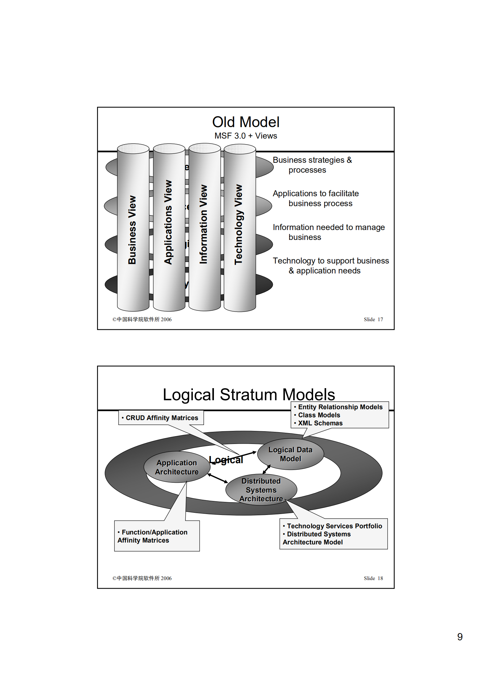 企业软件架构_ITIL之家(www.itilzj.com)_.PDF 第9页