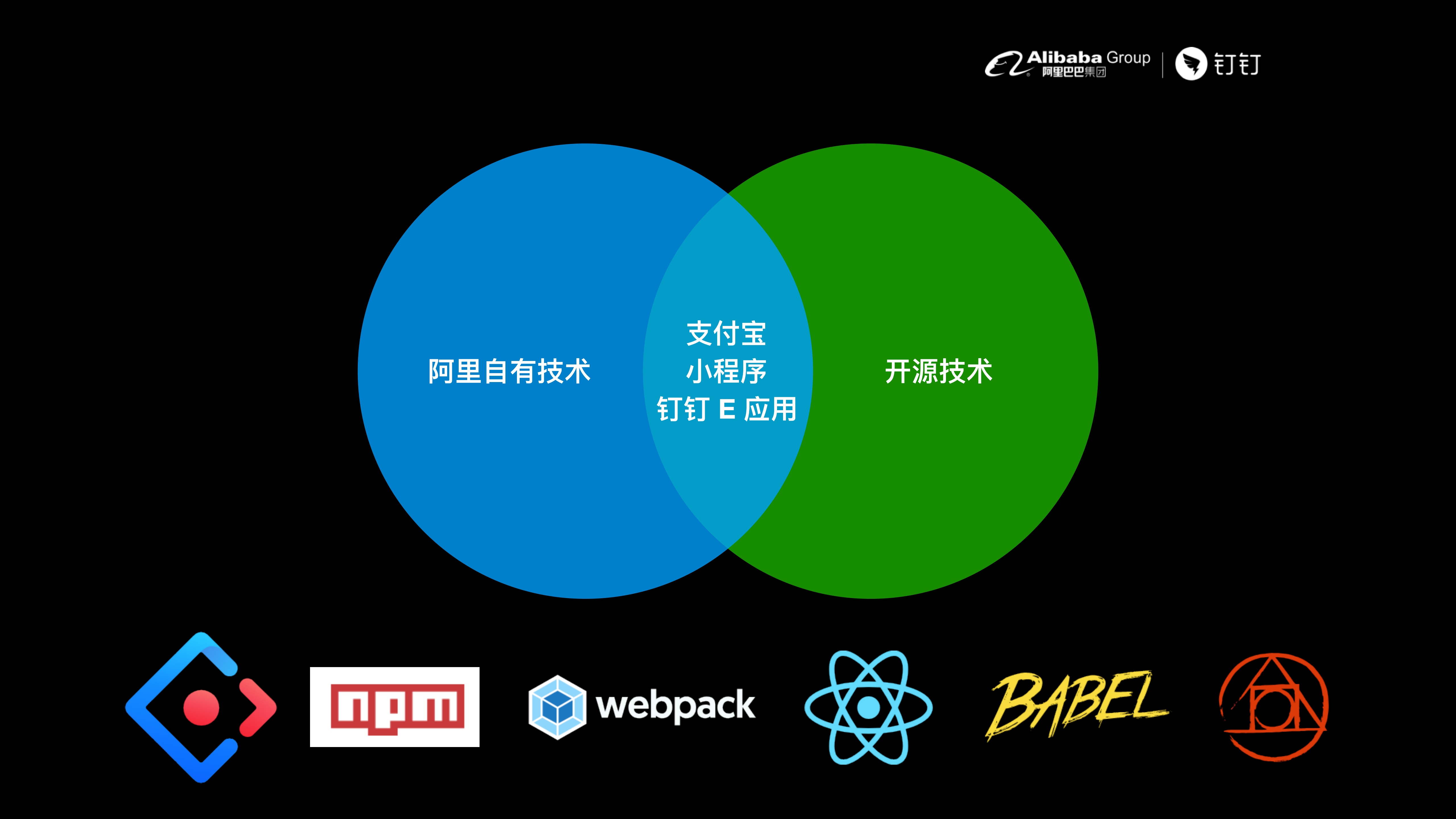 企业全新开放技术框架_ITIL之家(www.itilzj.com)_.PDF 第6页