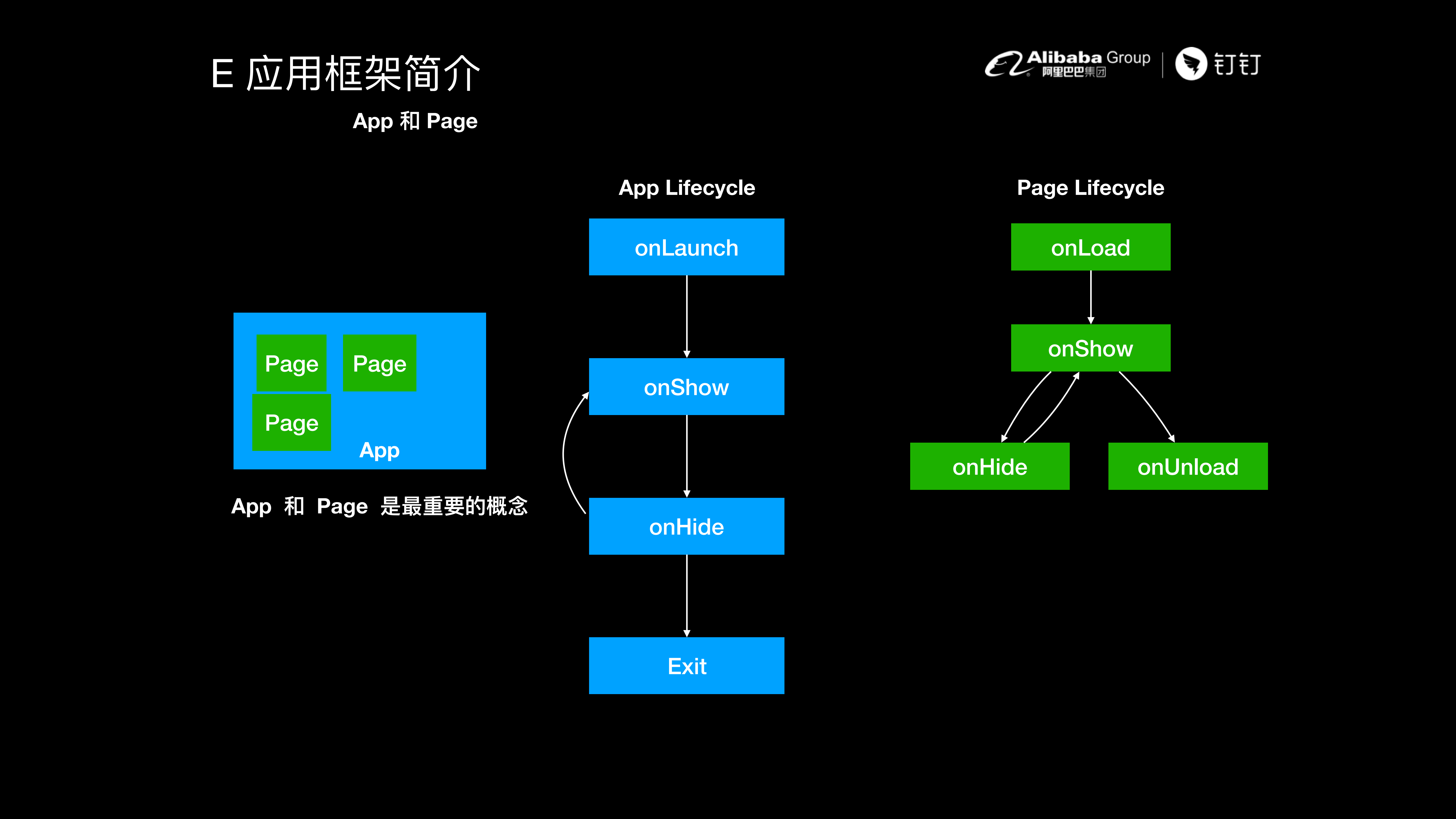 企业全新开放技术框架_ITIL之家(www.itilzj.com)_.PDF 第7页