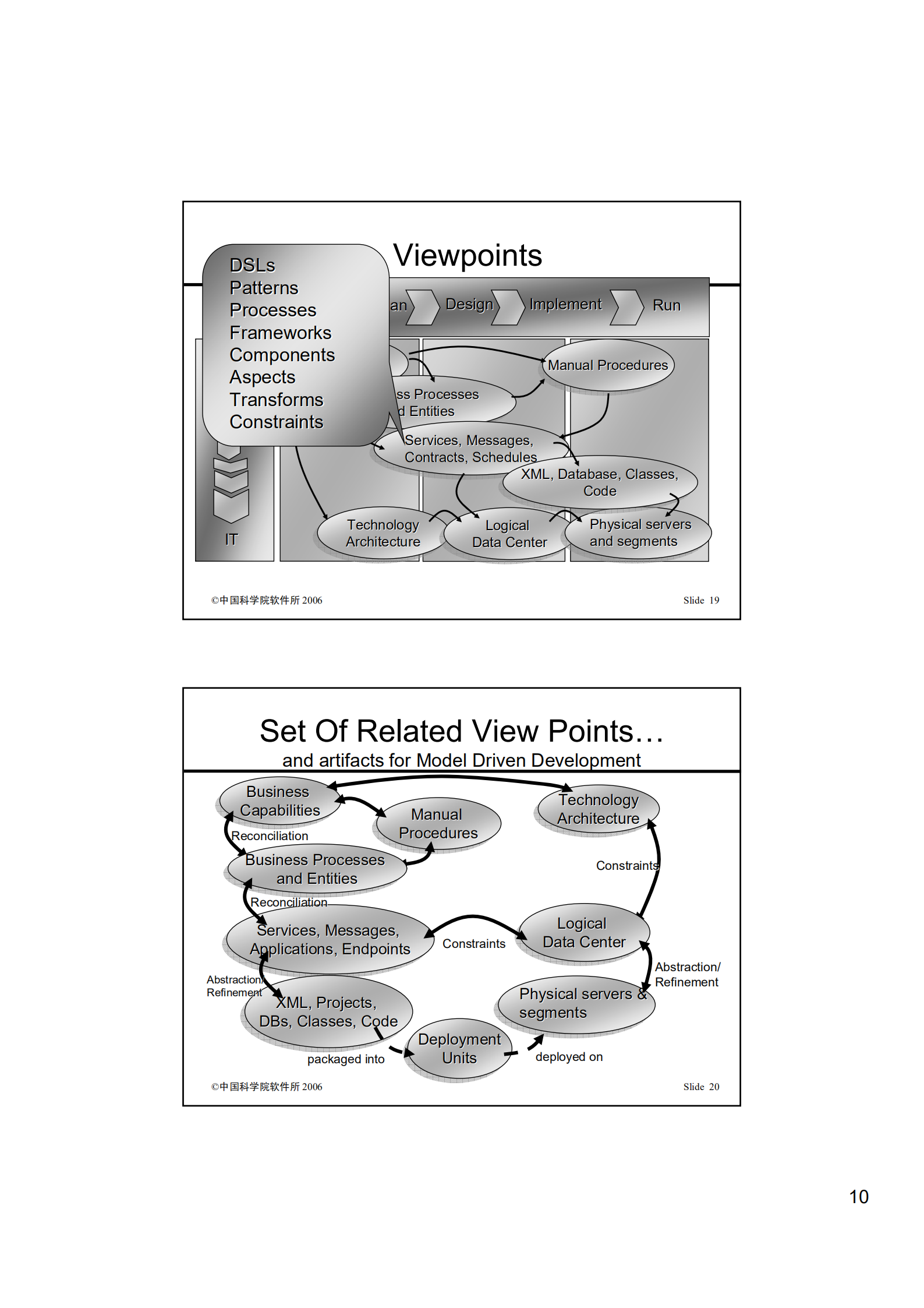 企业软件架构_ITIL之家(www.itilzj.com)_.PDF 第10页