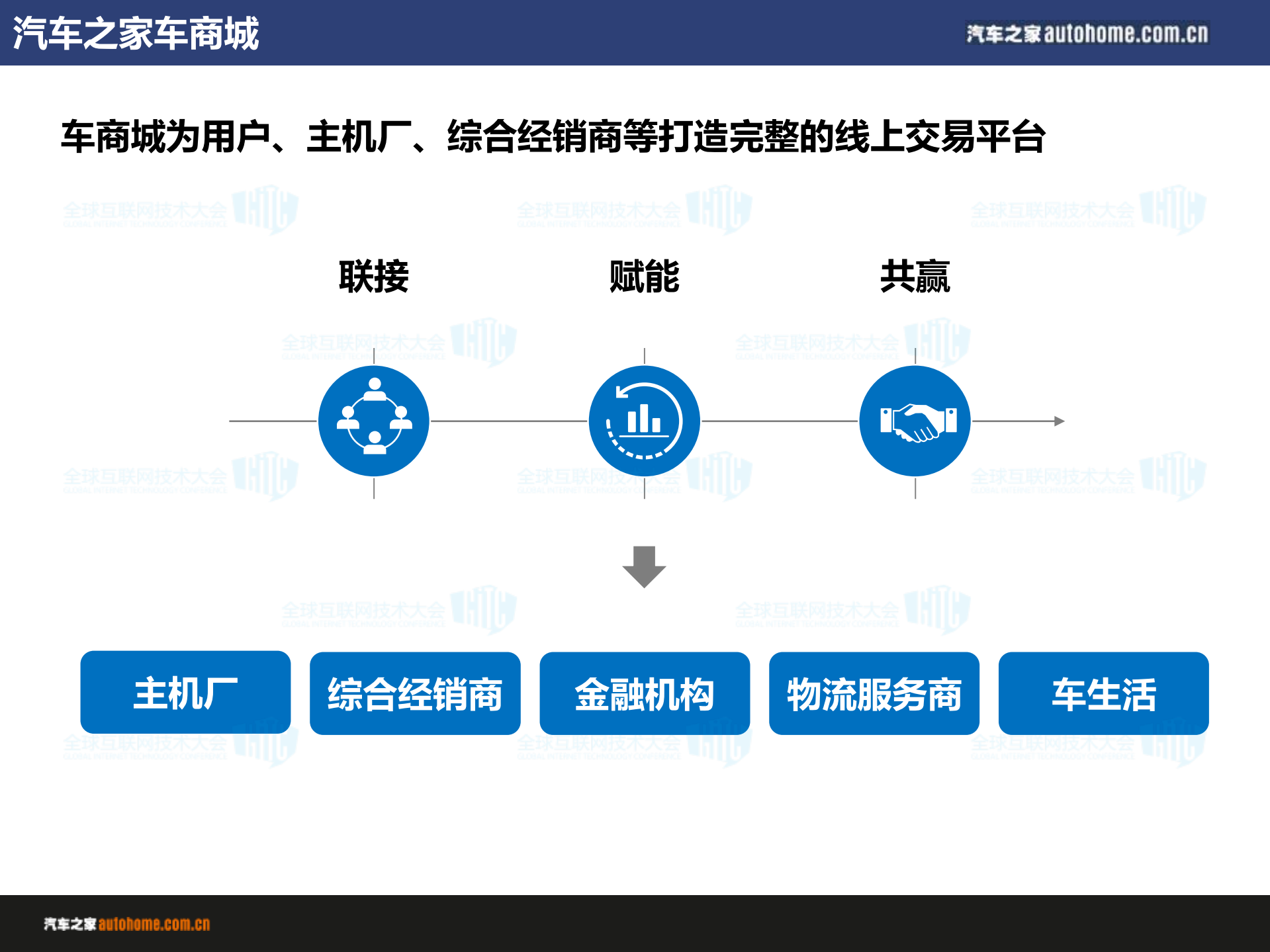 汽车电商架构测试实践_ITIL之家(www.itilzj.com)_.PDF 第5页