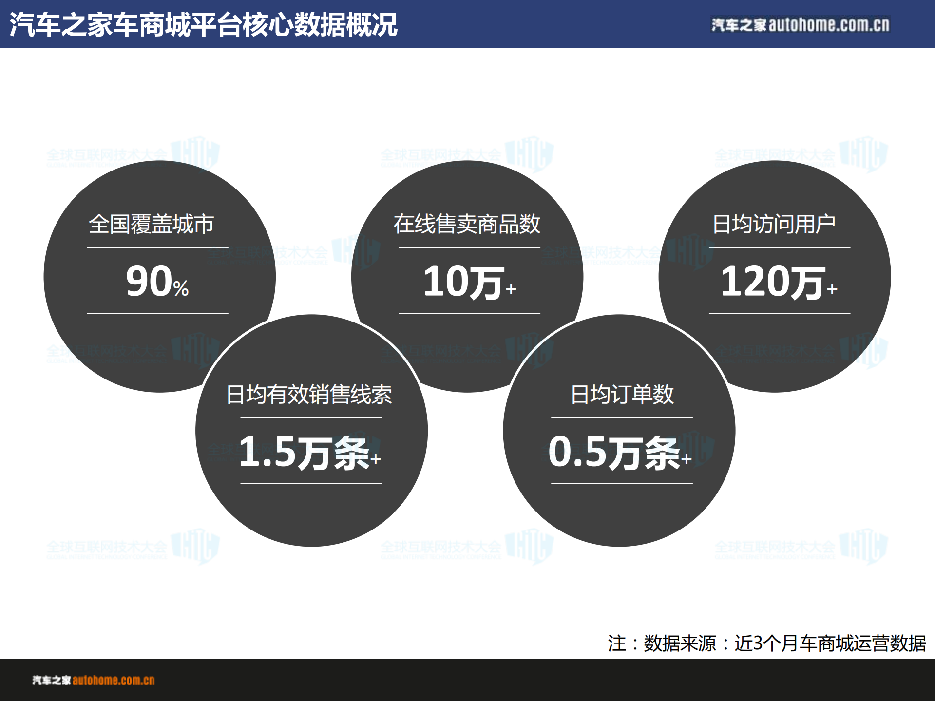 汽车电商架构测试实践_ITIL之家(www.itilzj.com)_.PDF 第6页