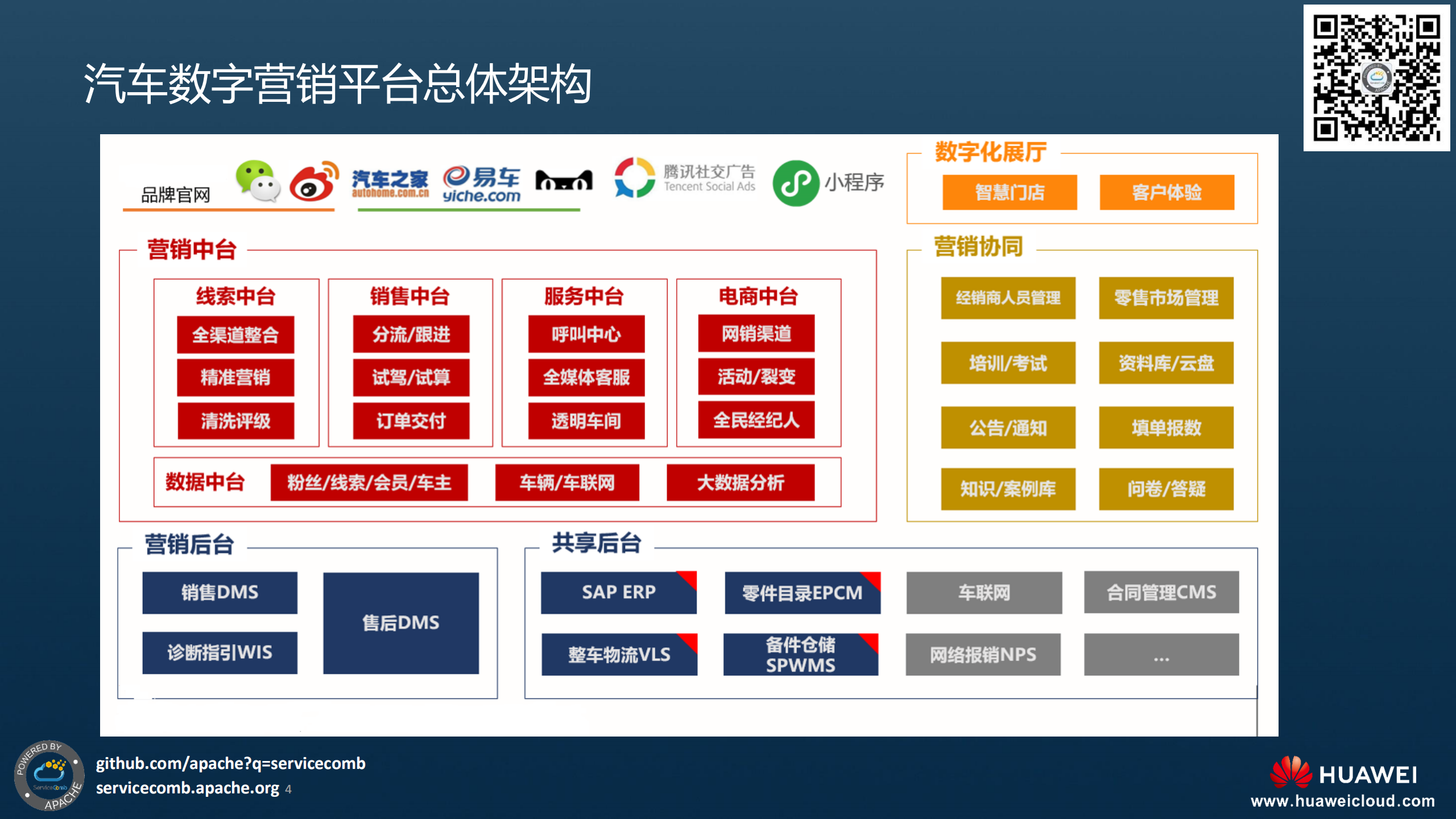 汽车行业数字营销平台微服务化实践_ITIL之家(www.itilzj.com)_.PDF 第4页