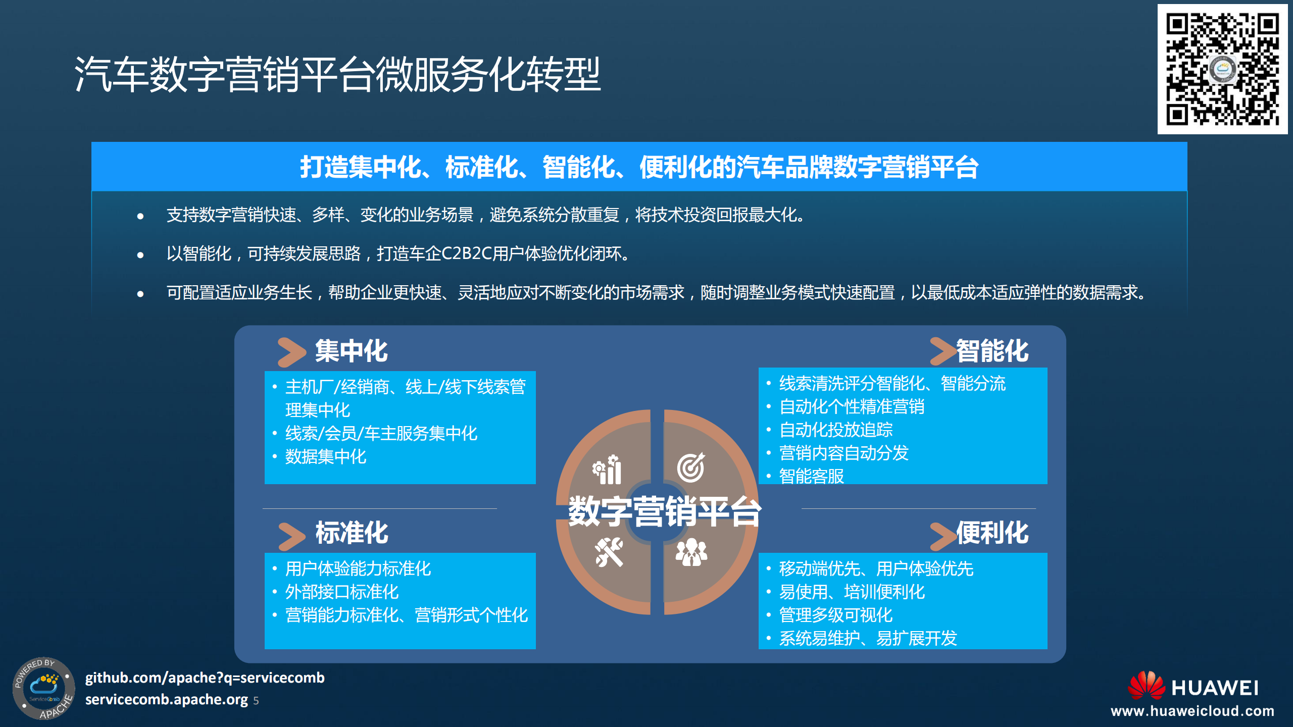 汽车行业数字营销平台微服务化实践_ITIL之家(www.itilzj.com)_.PDF 第5页