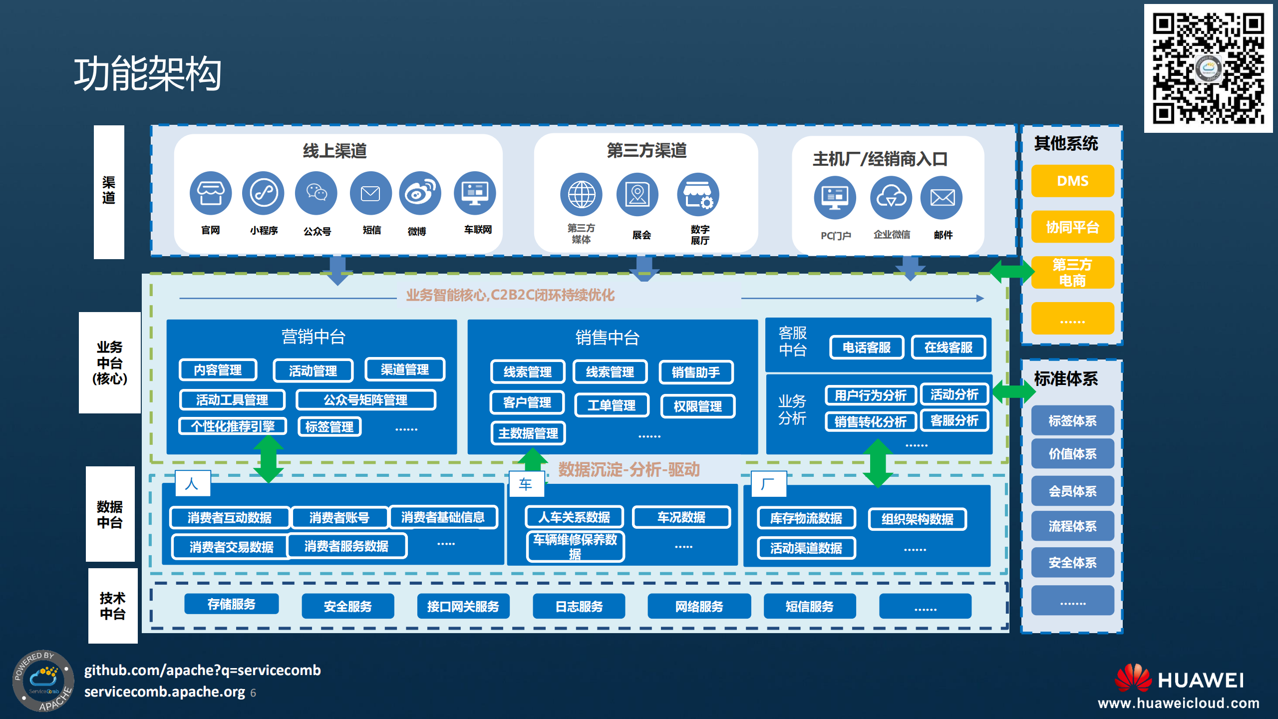 汽车行业数字营销平台微服务化实践_ITIL之家(www.itilzj.com)_.PDF 第6页