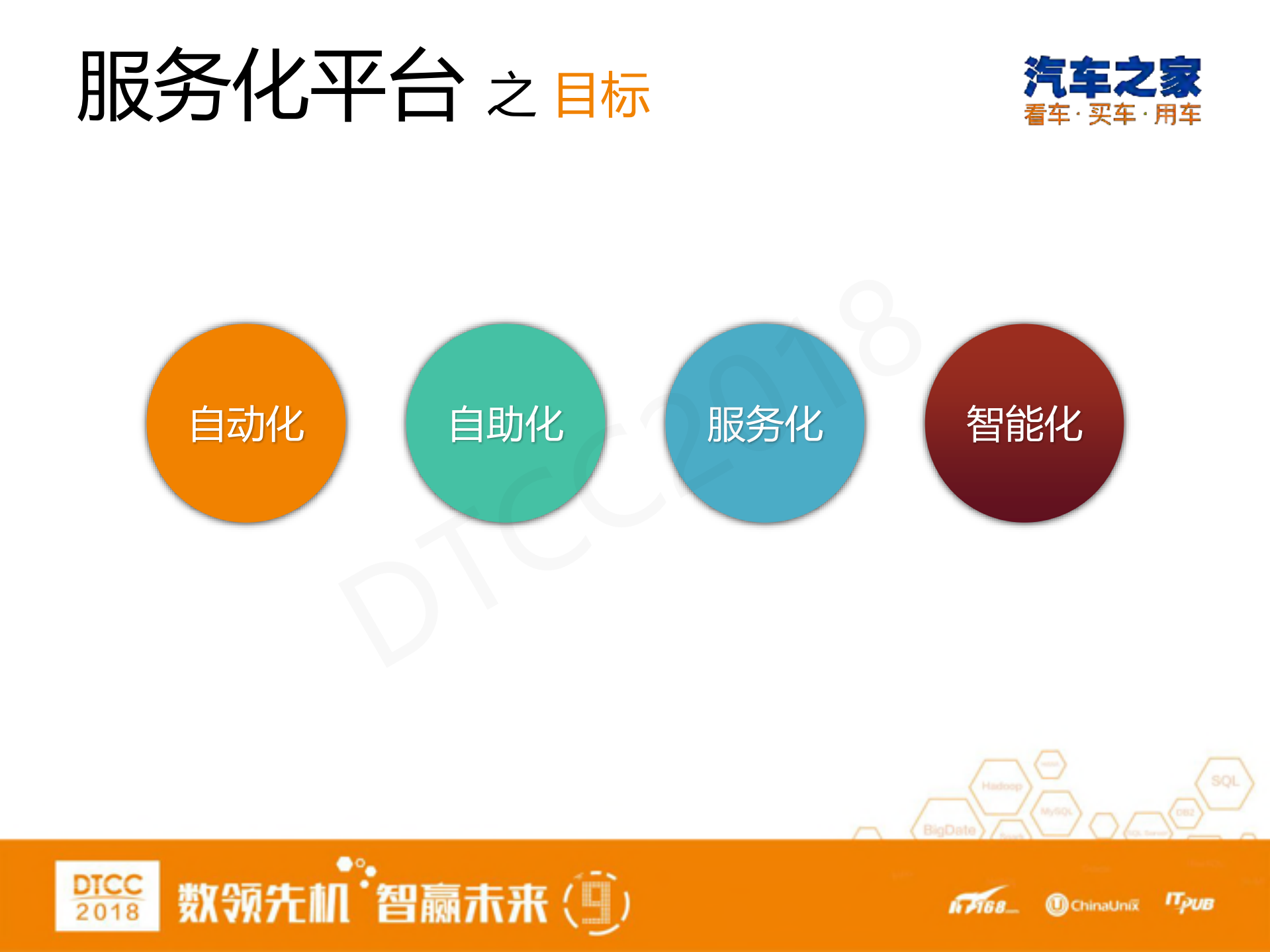 汽车之家DB服务化平台实践_ITIL之家(www.itilzj.com)_.PDF 第4页