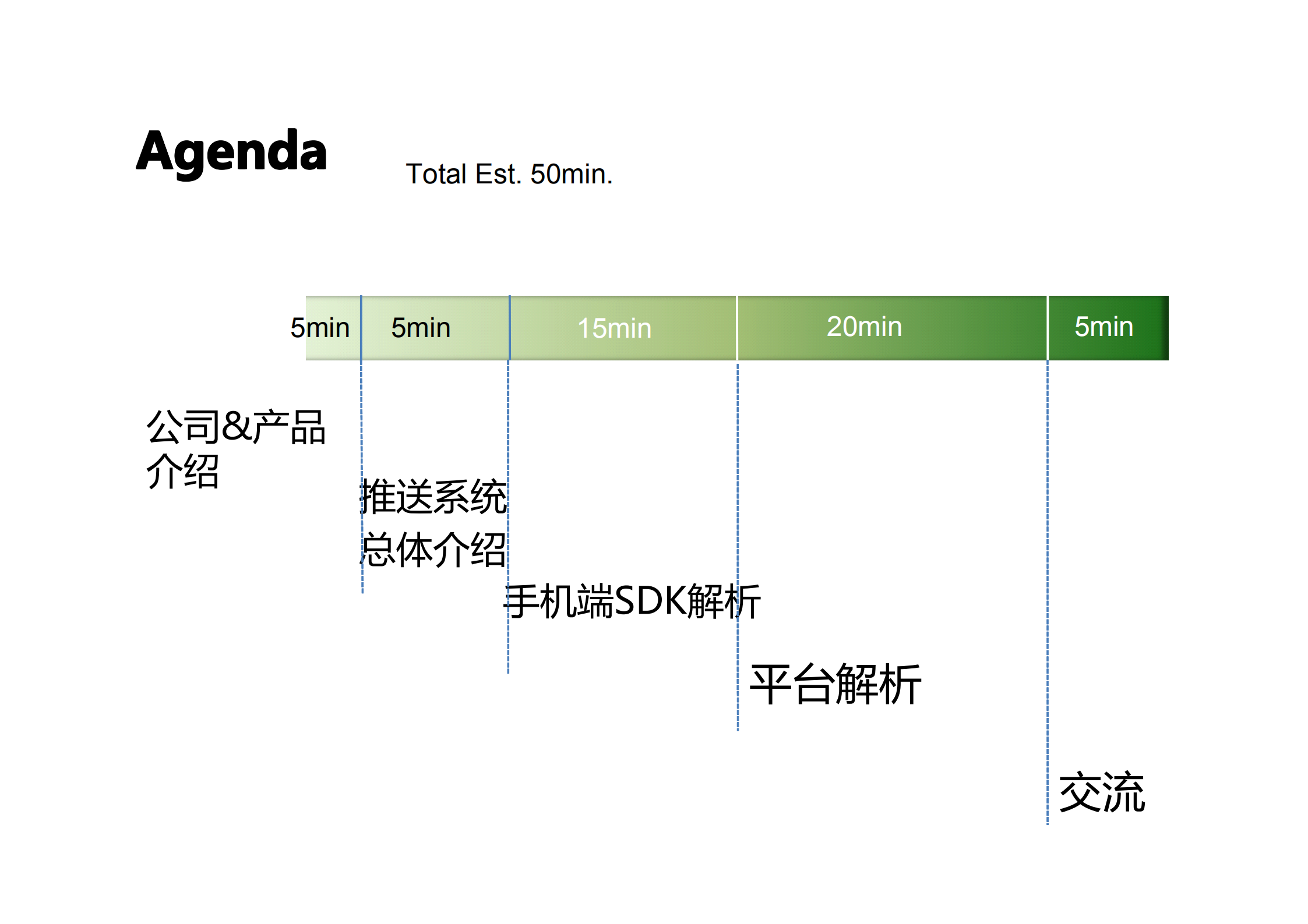 千万级并发在线推送系统架构解析_ITIL之家(www.itilzj.com)_.PDF 第2页