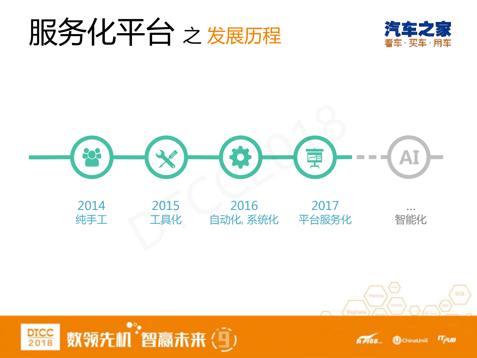 汽车之家DB服务化平台实践_ITIL之家(www.itilzj.com)_.PDF 第5页