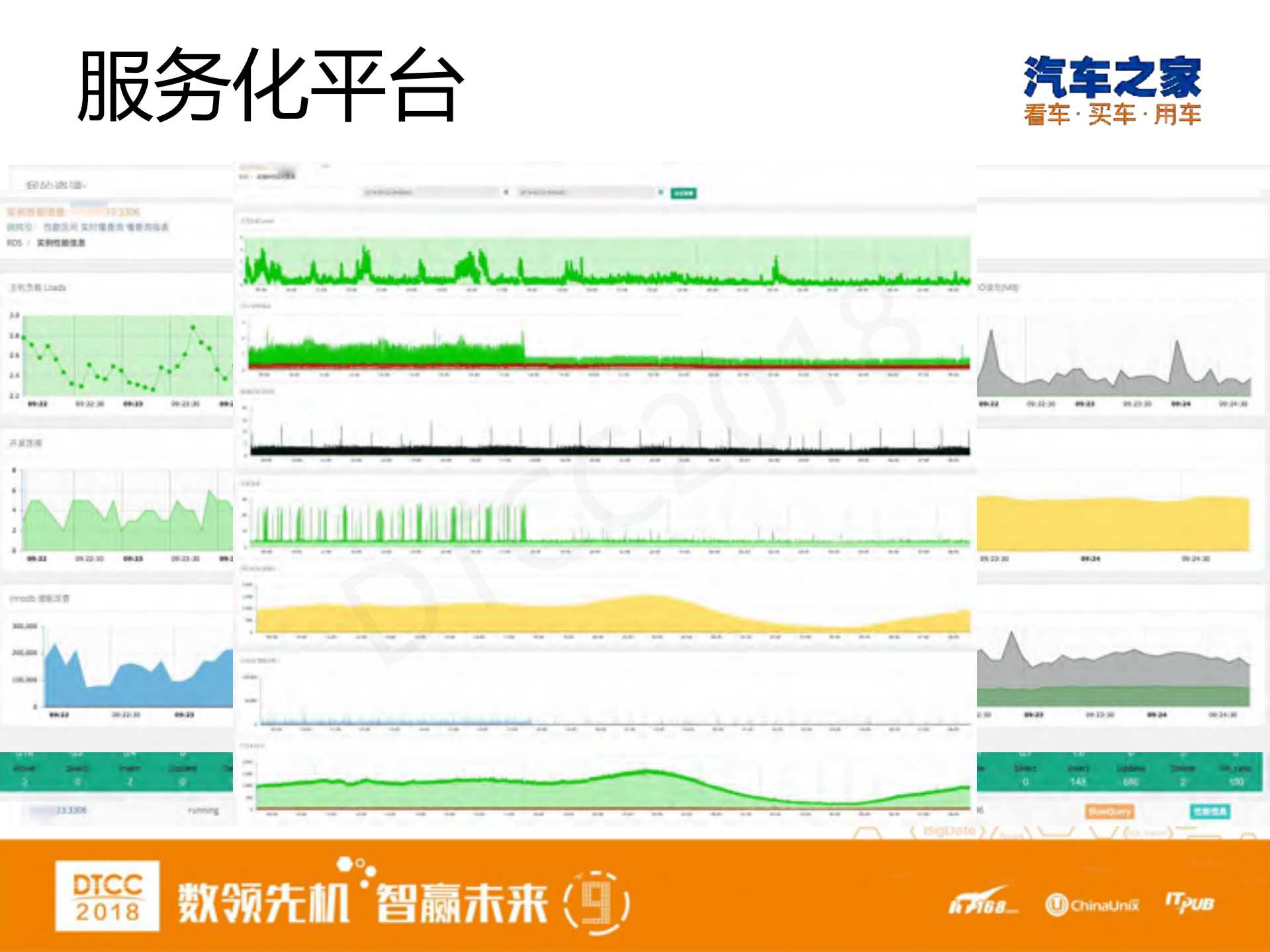 汽车之家DB服务化平台实践_ITIL之家(www.itilzj.com)_.PDF 第8页
