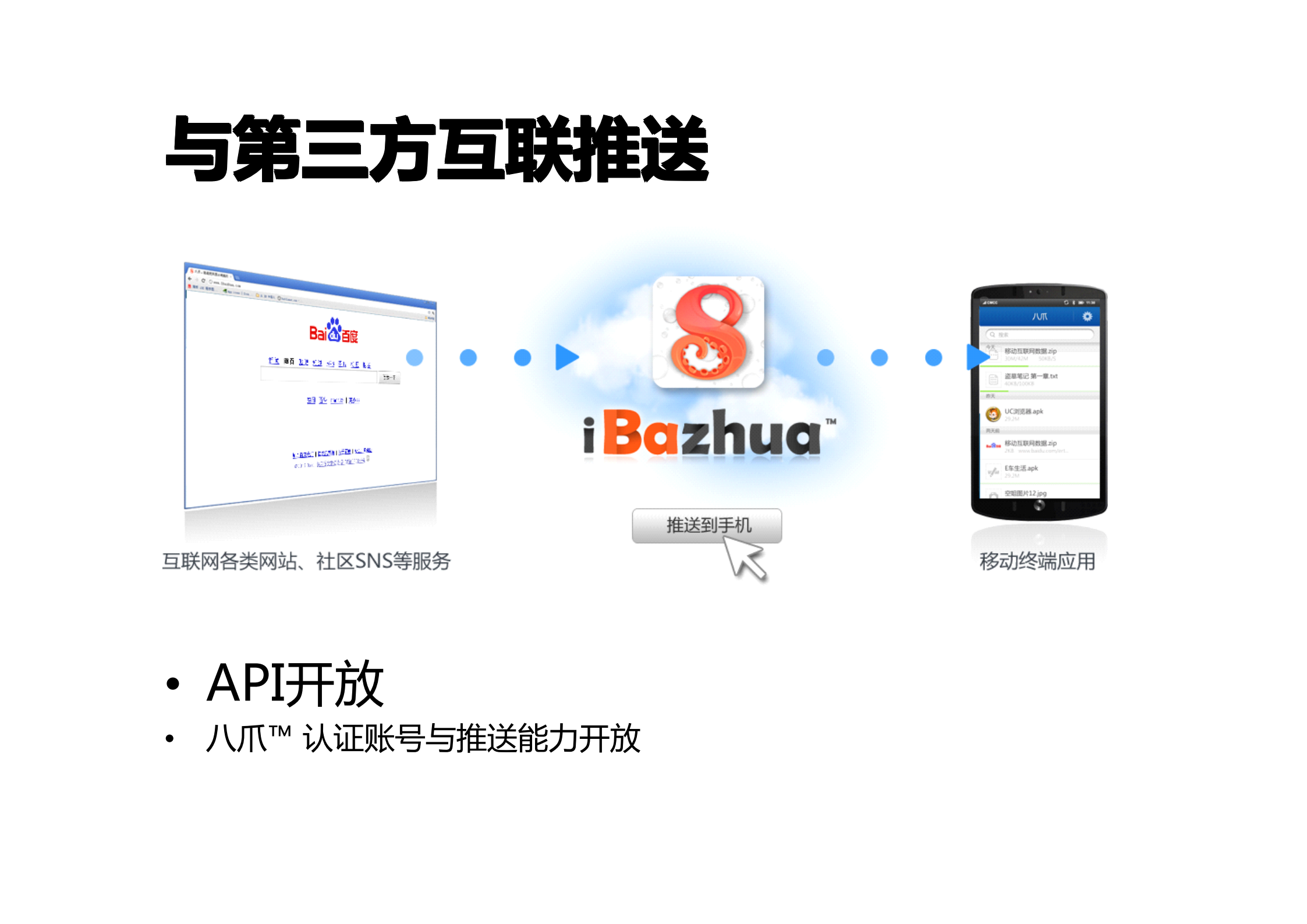 千万级并发在线推送系统架构解析_ITIL之家(www.itilzj.com)_.PDF 第9页