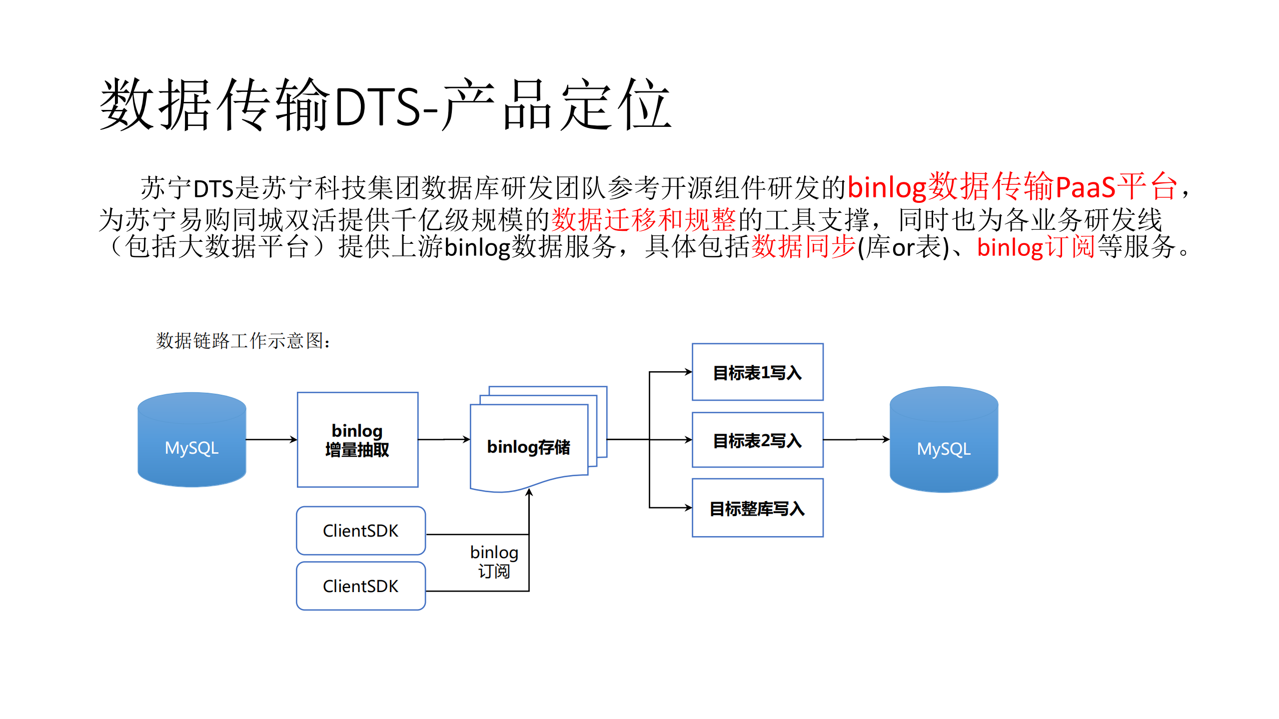 千亿级数据迁移和同步平台的架构实践_ITIL之家(www.itilzj.com)_.PDF 第4页