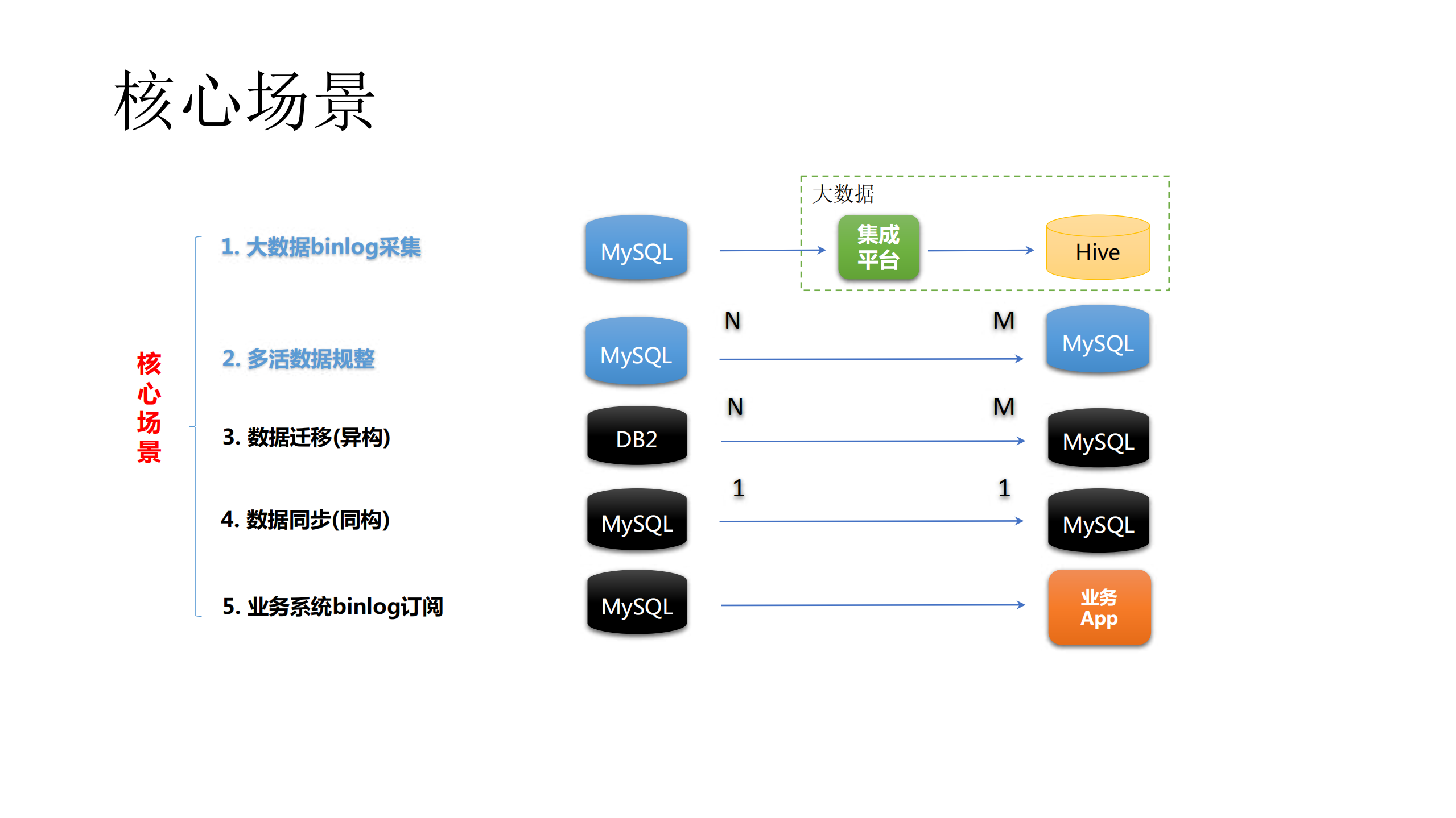 千亿级数据迁移和同步平台的架构实践_ITIL之家(www.itilzj.com)_.PDF 第5页