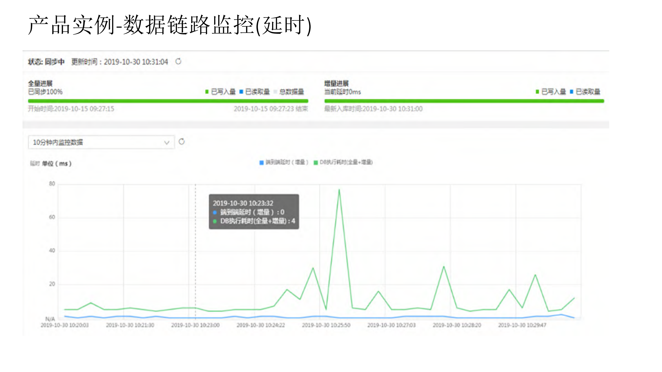 千亿级数据迁移和同步平台的架构实践_ITIL之家(www.itilzj.com)_.PDF 第6页