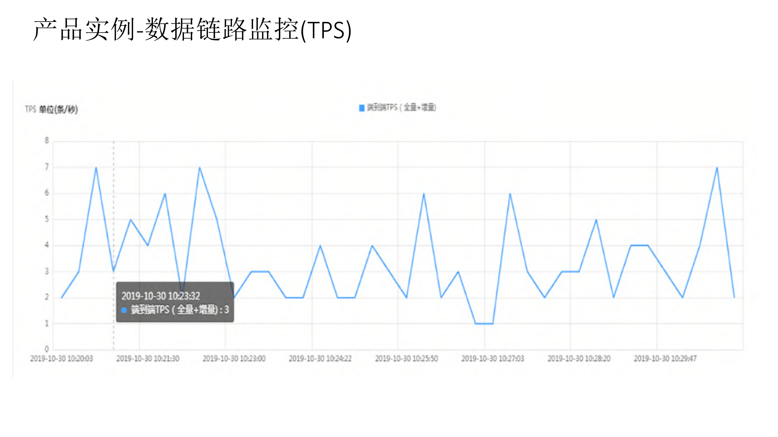 千亿级数据迁移和同步平台的架构实践_ITIL之家(www.itilzj.com)_.PDF 第7页