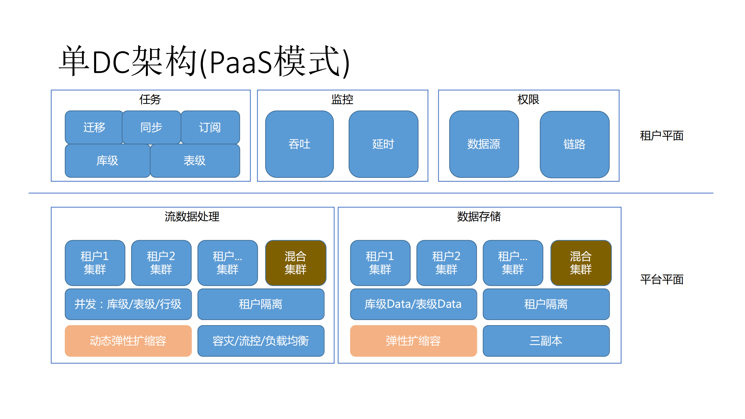 千亿级数据迁移和同步平台的架构实践_ITIL之家(www.itilzj.com)_.PDF 第10页