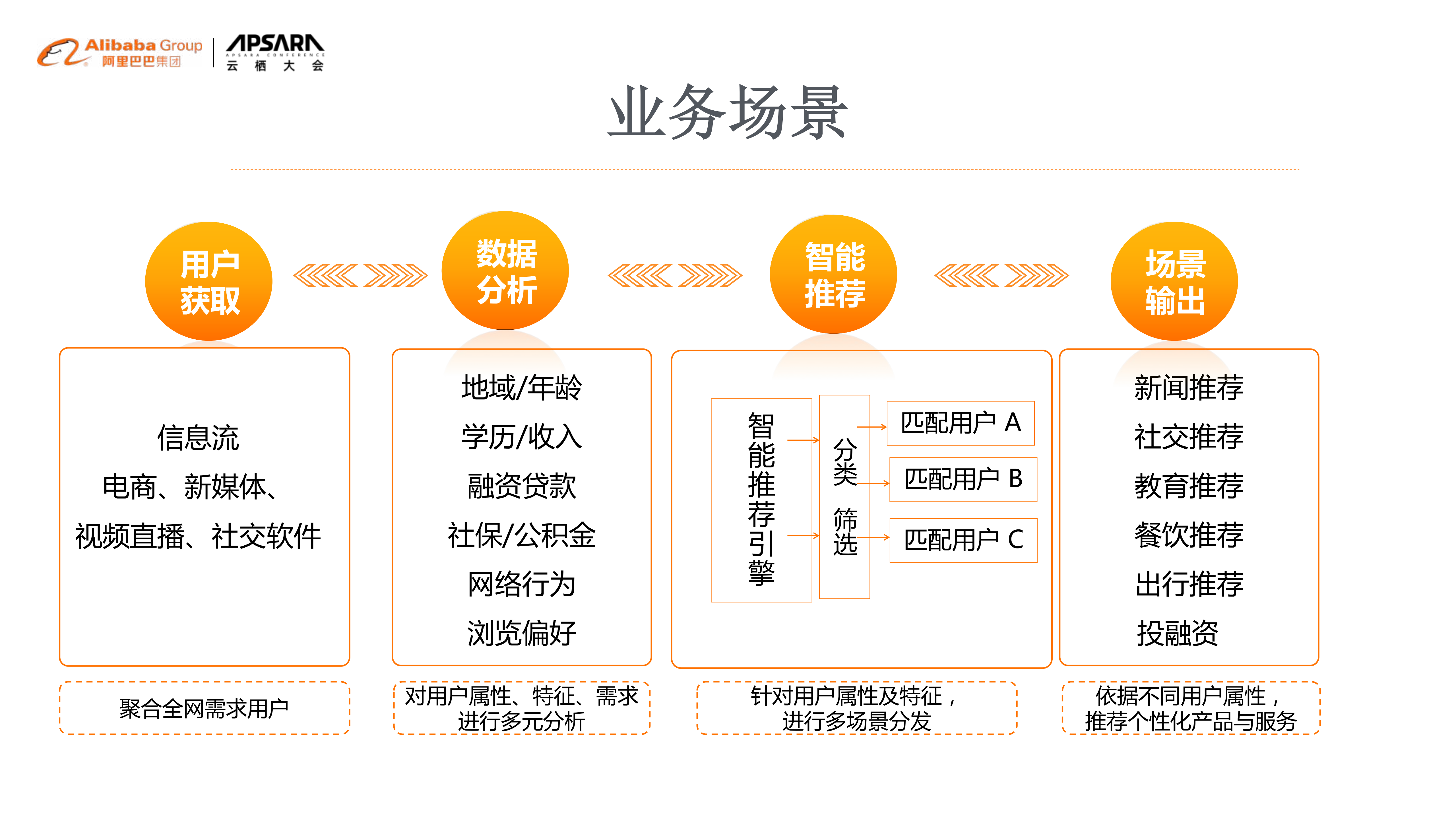 千万级用户亿级请求的平台架构演变_ITIL之家(www.itilzj.com)_.PDF 第5页