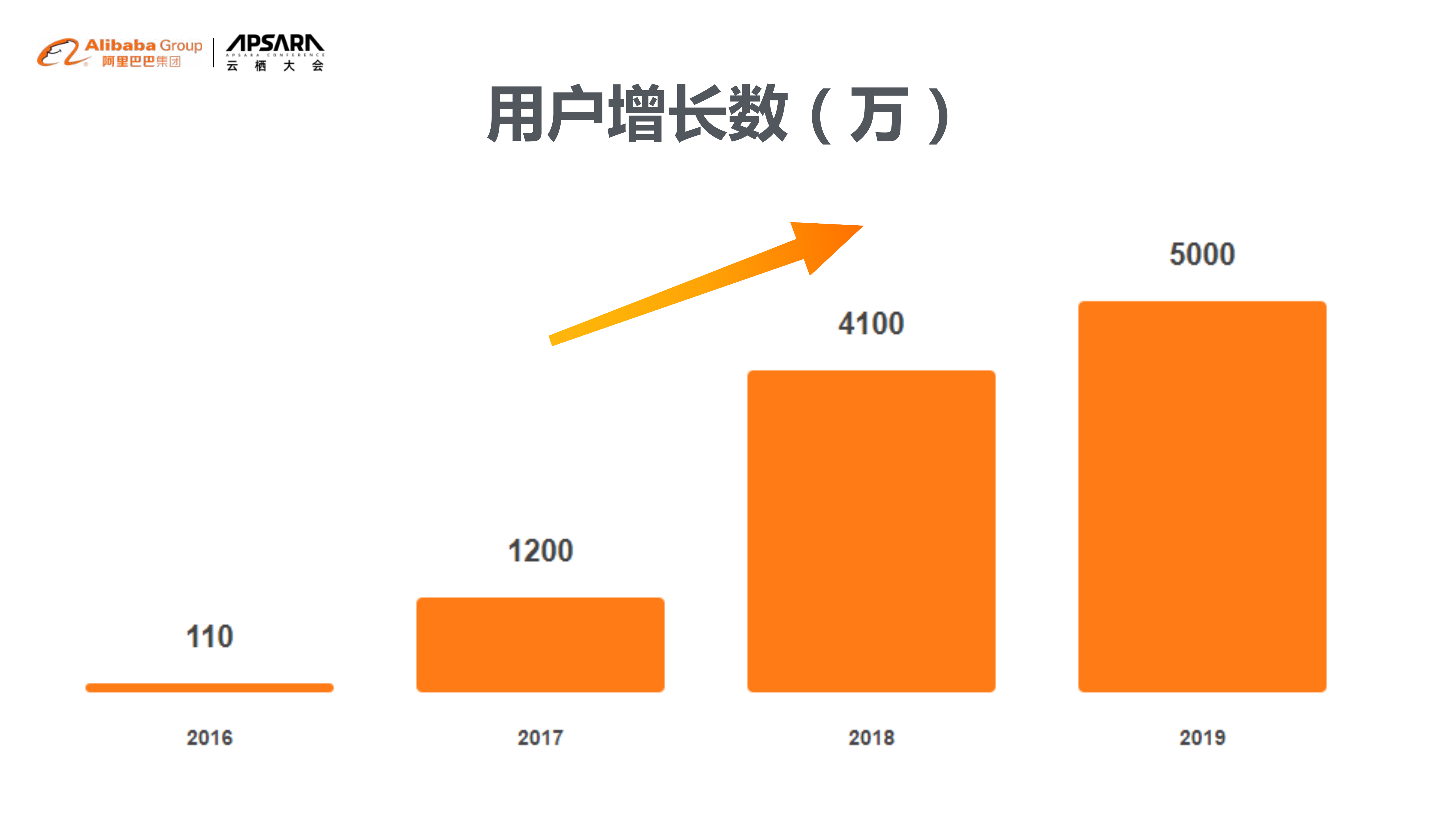 千万级用户亿级请求的平台架构演变_ITIL之家(www.itilzj.com)_.PDF 第6页