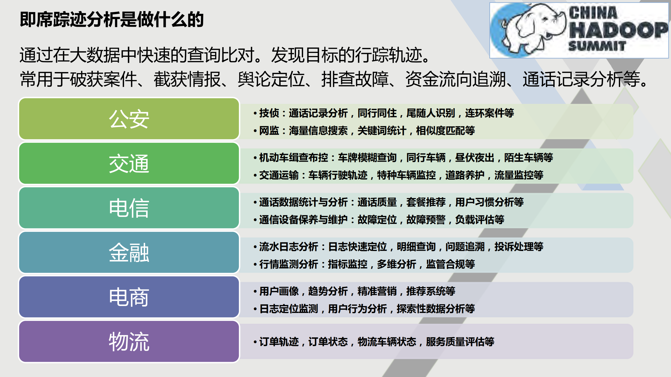 千亿数据的探索性即席分析之核心技术实现_ITIL之家(www.itilzj.com)_.PDF 第5页