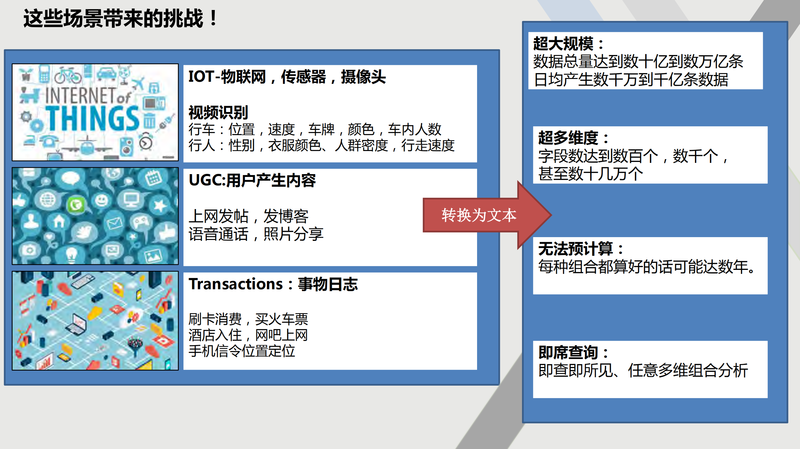 千亿数据的探索性即席分析之核心技术实现_ITIL之家(www.itilzj.com)_.PDF 第7页
