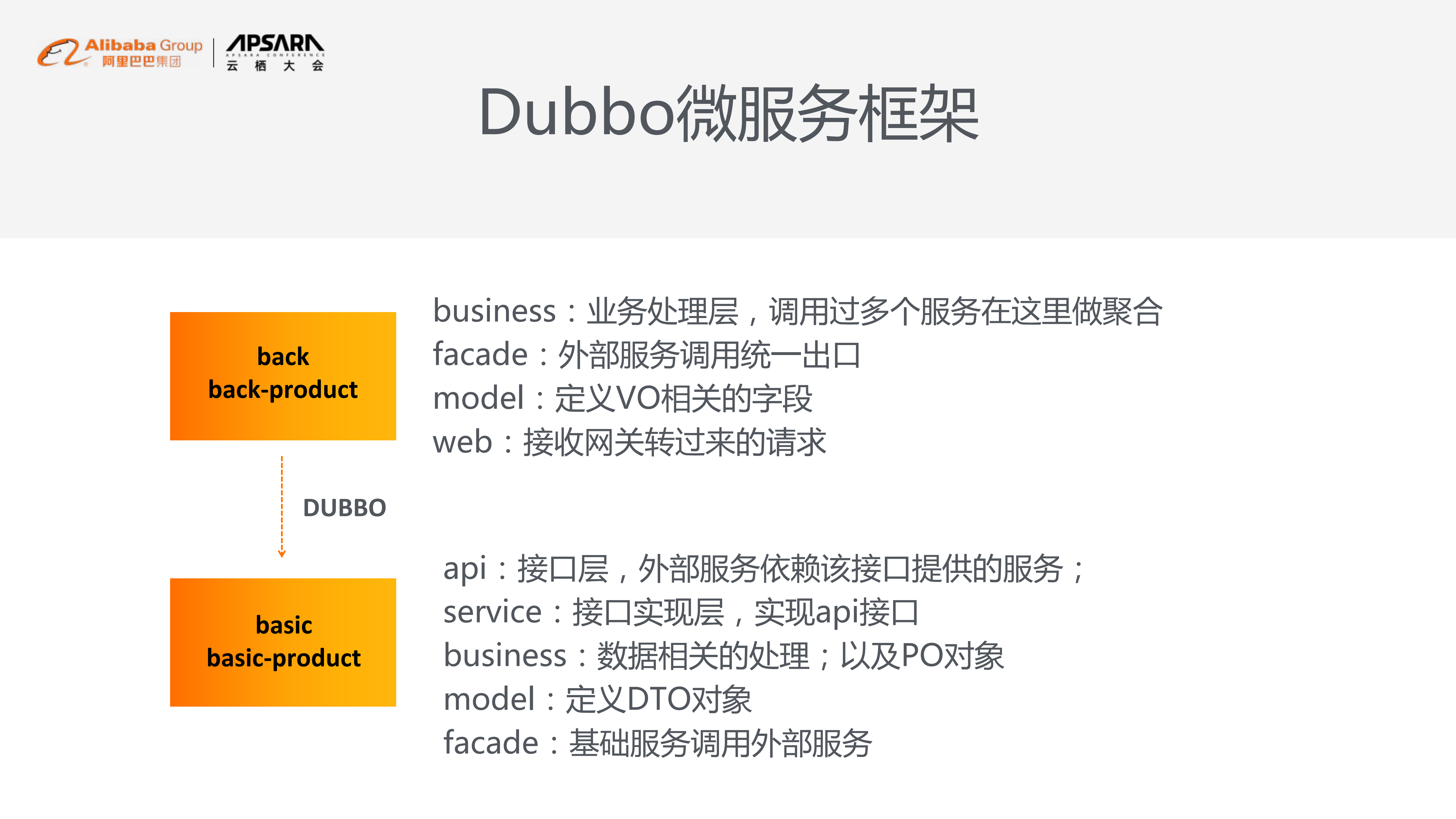千万级用户亿级请求的平台架构演变_ITIL之家(www.itilzj.com)_.PDF 第10页