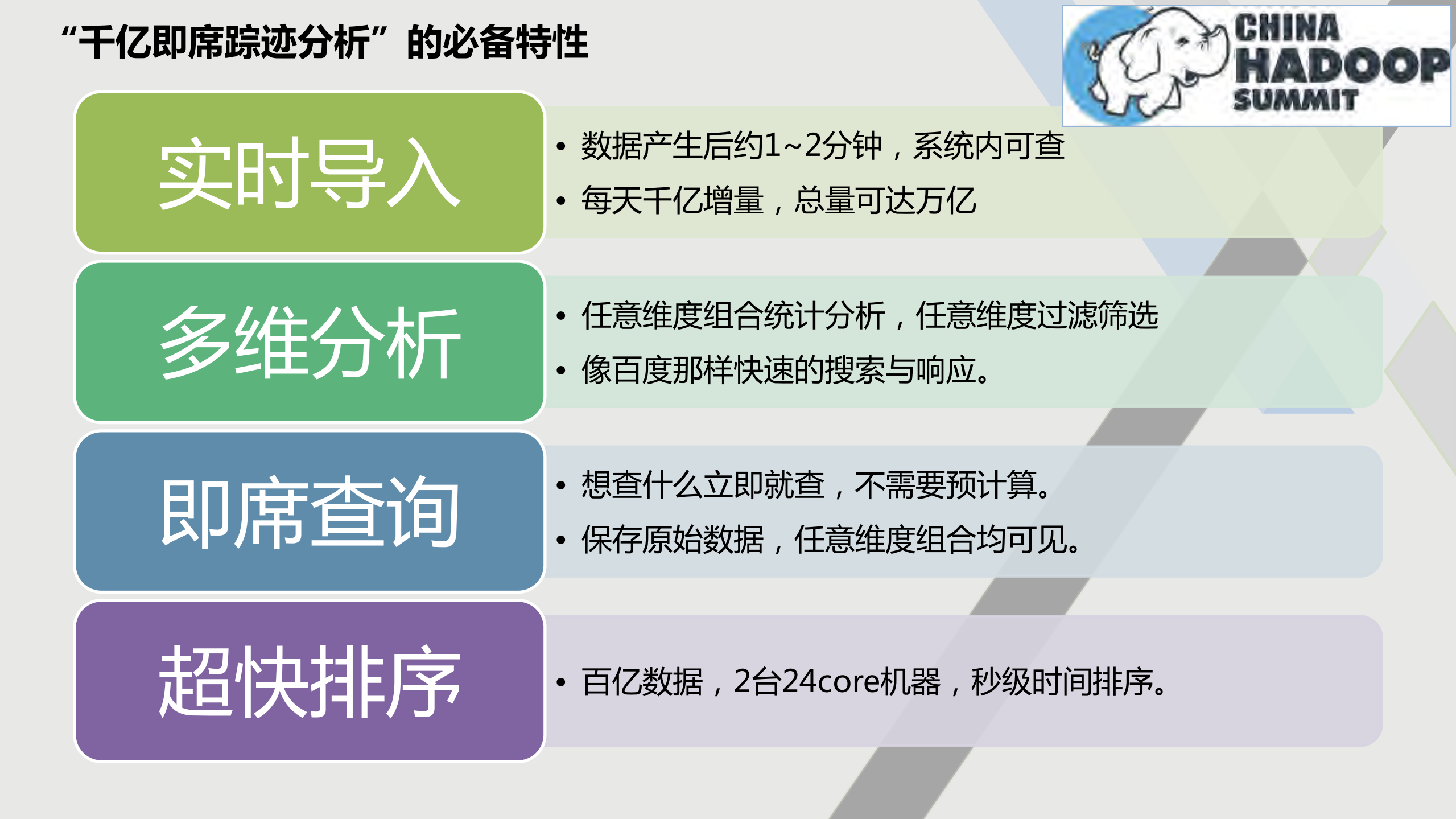 千亿数据的探索性即席分析之核心技术实现_ITIL之家(www.itilzj.com)_.PDF 第10页