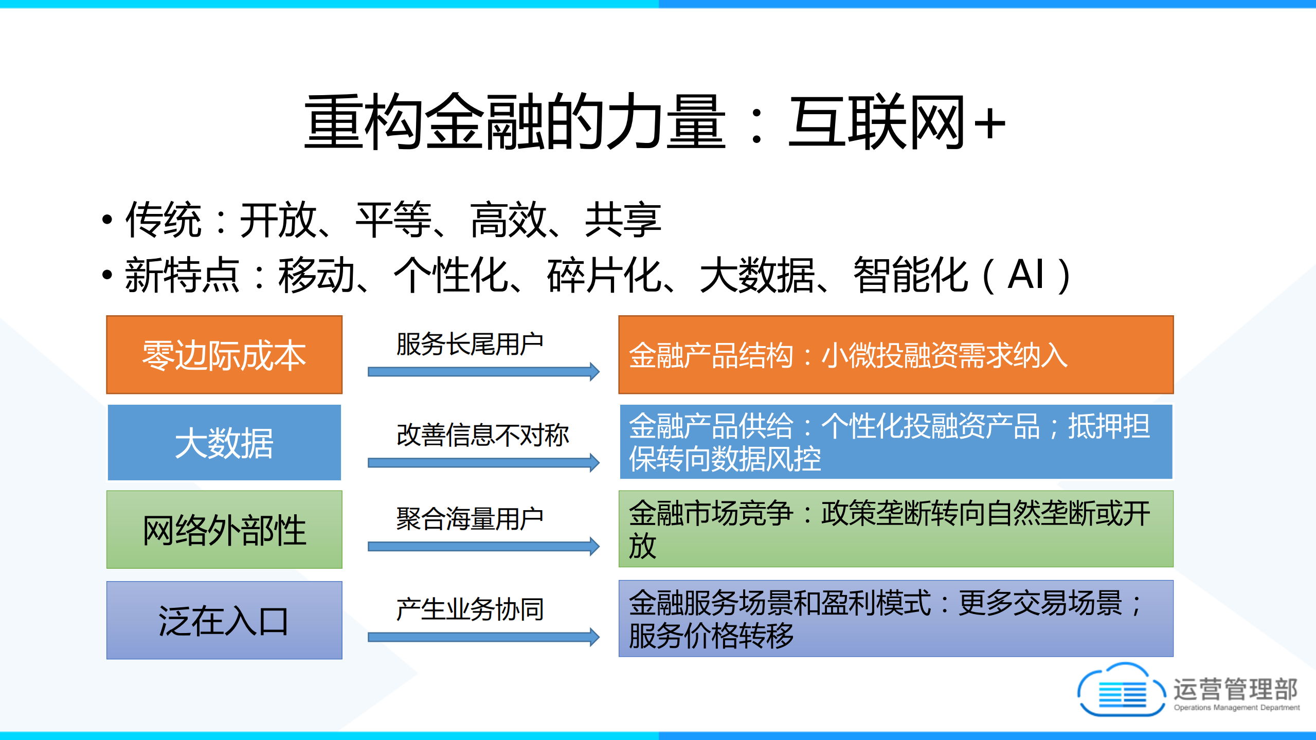 浅析互联网金融技术架构设计_ITIL之家(www.itilzj.com)_.PDF 第2页