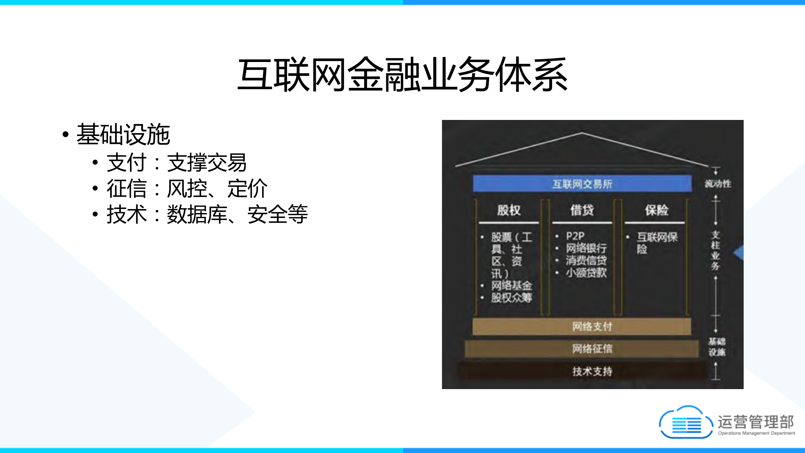 浅析互联网金融技术架构设计_ITIL之家(www.itilzj.com)_.PDF 第3页