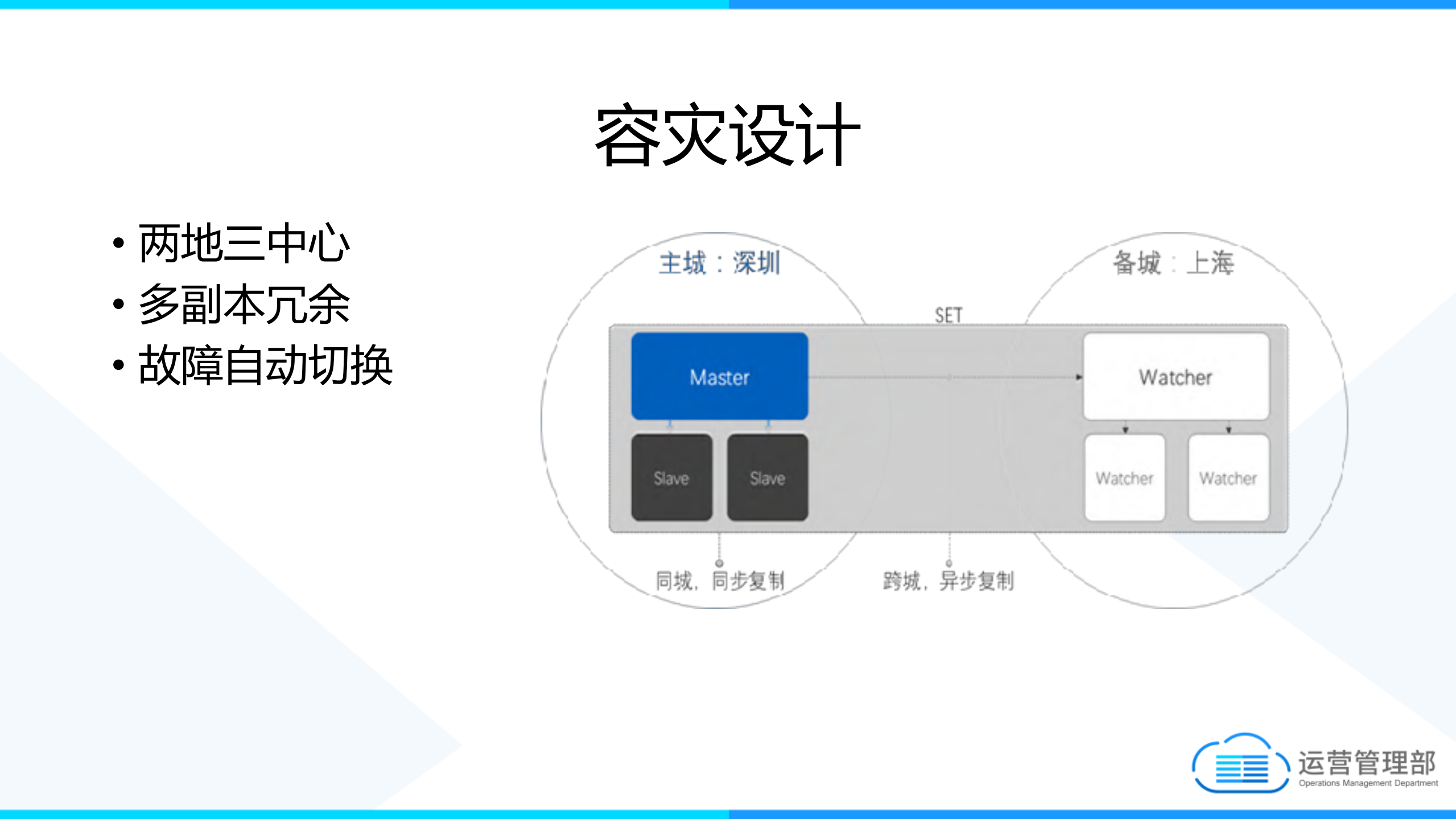 浅析互联网金融技术架构设计_ITIL之家(www.itilzj.com)_.PDF 第6页