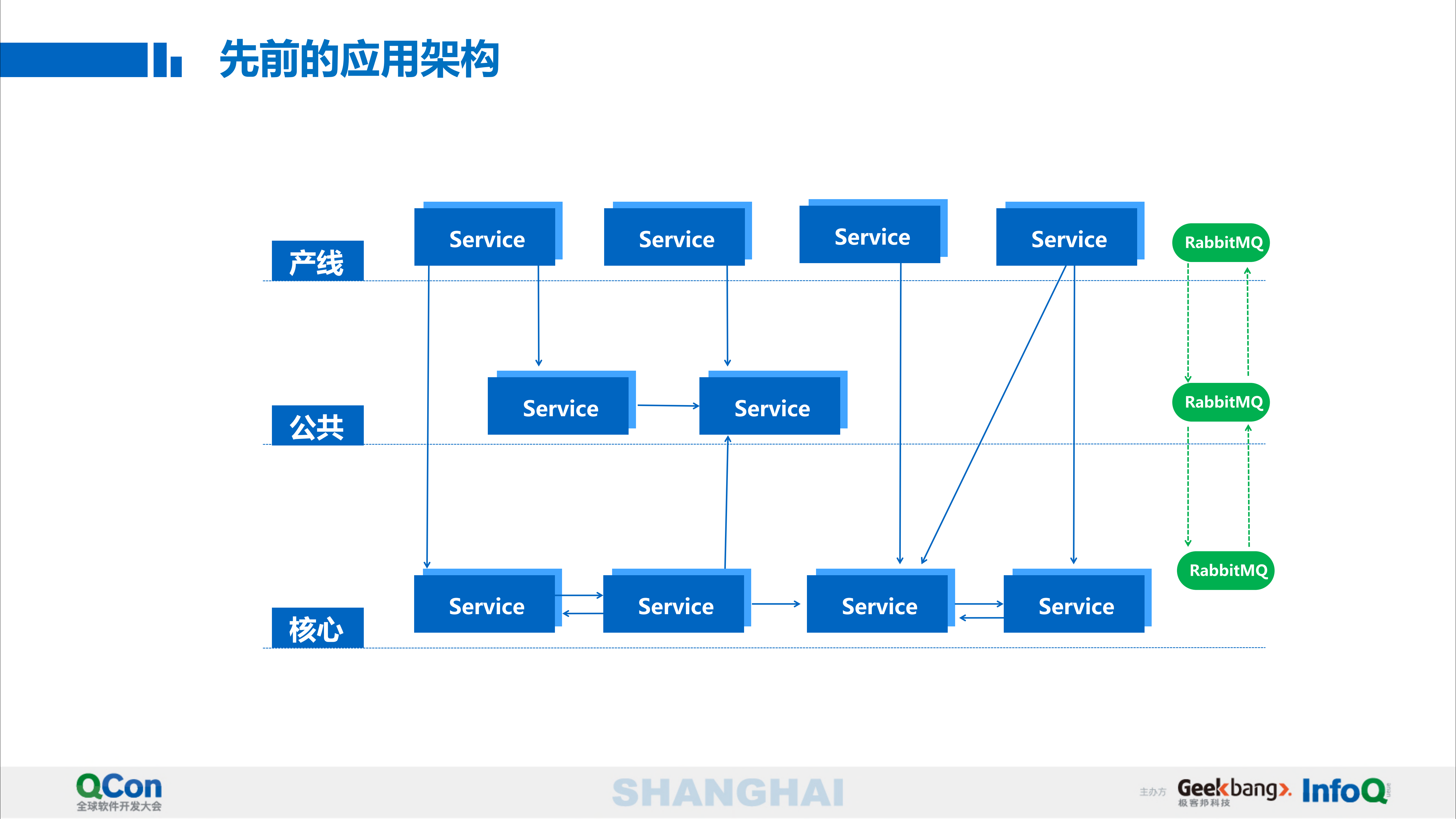 前隆微服务实践的那些事_ITIL之家(www.itilzj.com)_.PDF 第6页