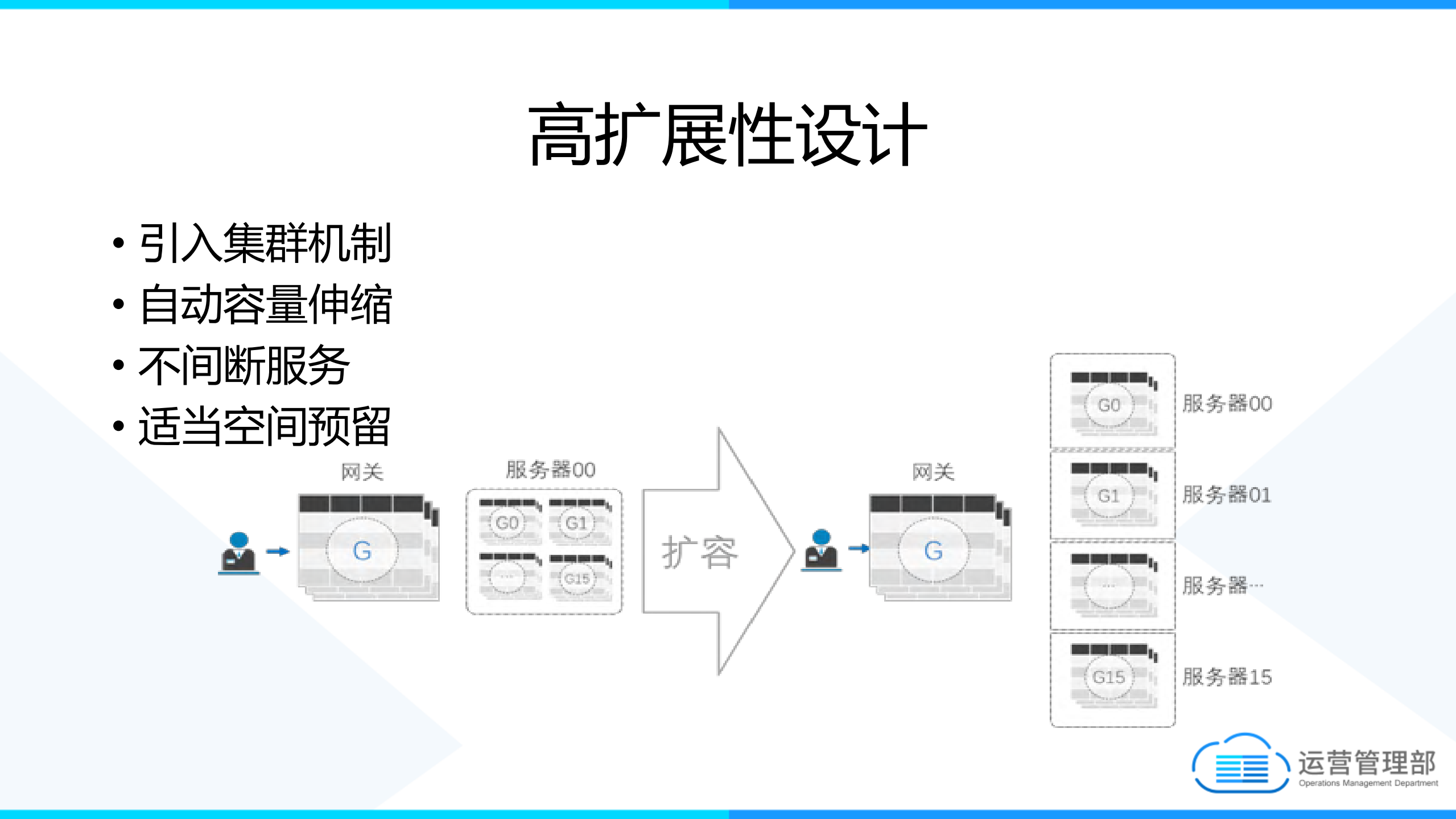 浅析互联网金融技术架构设计_ITIL之家(www.itilzj.com)_.PDF 第8页