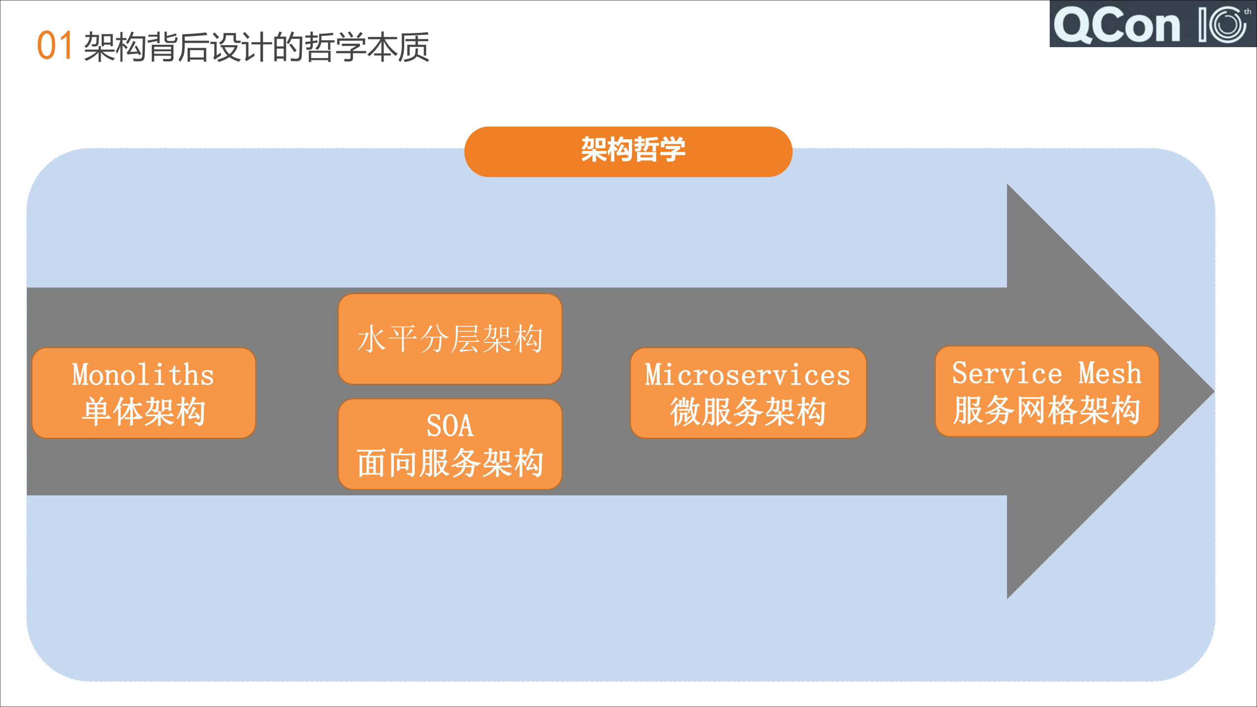 浅谈技术团队管理认知背后的哲学思考_ITIL之家(www.itilzj.com)_.PDF 第7页