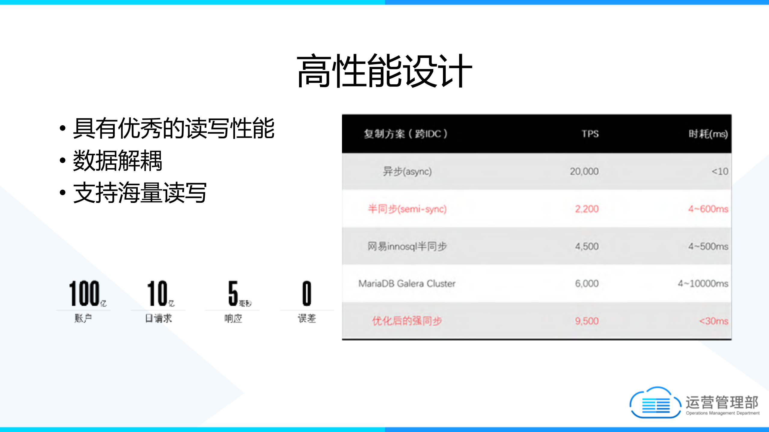 浅析互联网金融技术架构设计_ITIL之家(www.itilzj.com)_.PDF 第9页