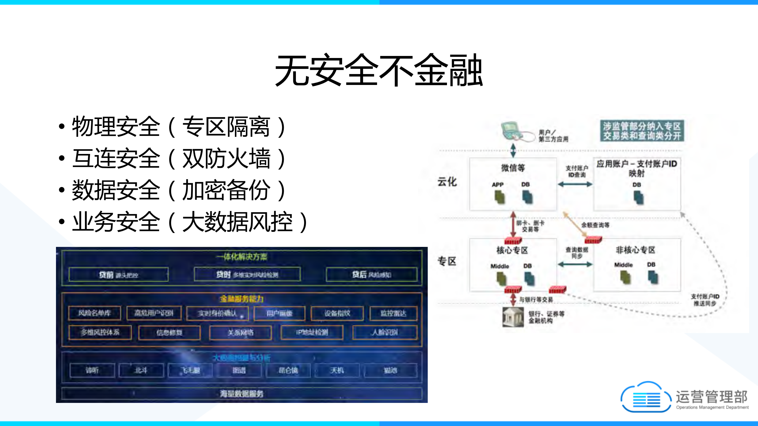 浅析互联网金融技术架构设计_ITIL之家(www.itilzj.com)_.PDF 第10页