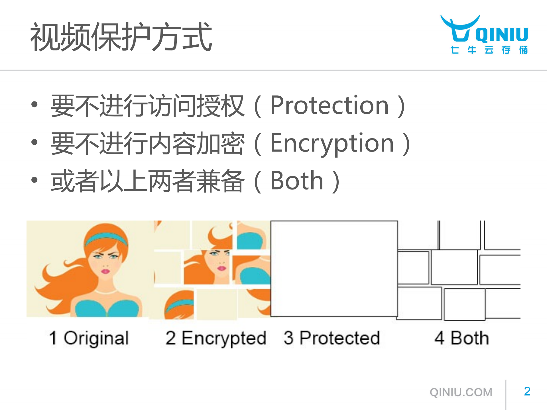 浅析视频内容加密技术_ITIL之家(www.itilzj.com)_.PDF 第2页