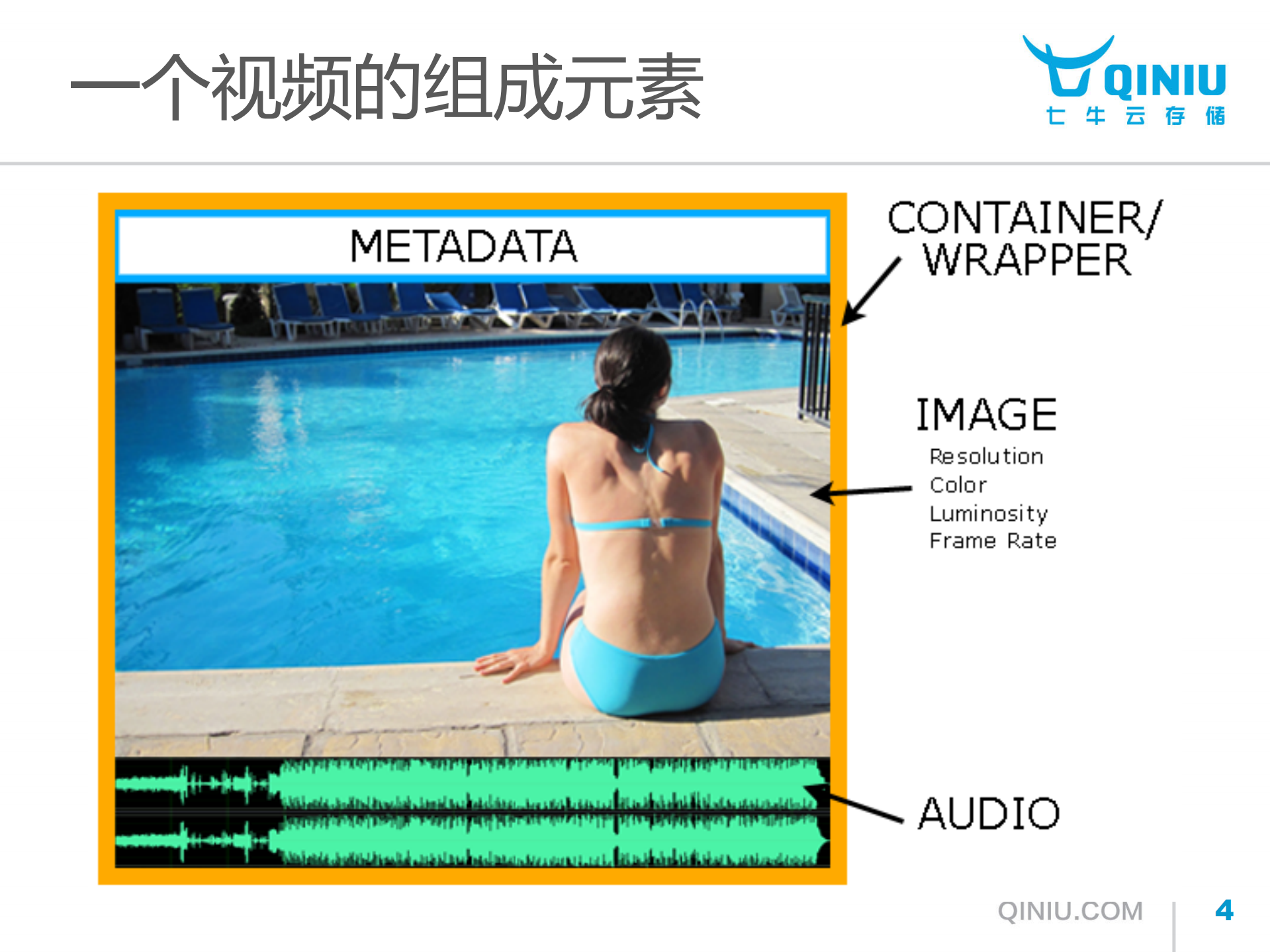 浅析视频内容加密技术_ITIL之家(www.itilzj.com)_.PDF 第4页