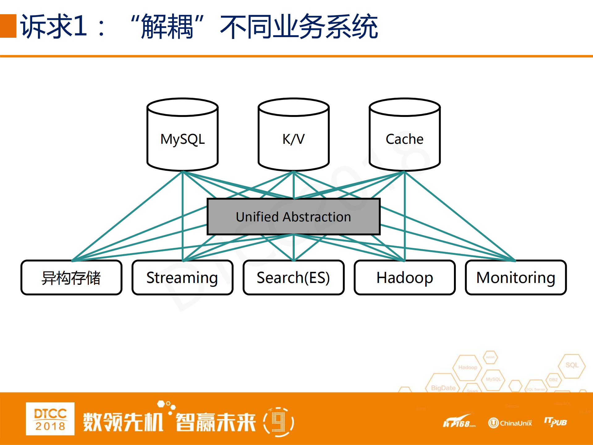 强一致、高可用、高性能分布式Log存储系统的设计与实现_ITIL之家(www.itilzj.com)_.PDF 第3页