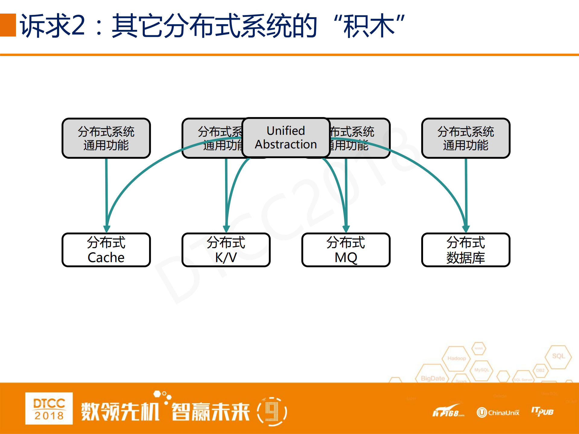 强一致、高可用、高性能分布式Log存储系统的设计与实现_ITIL之家(www.itilzj.com)_.PDF 第4页
