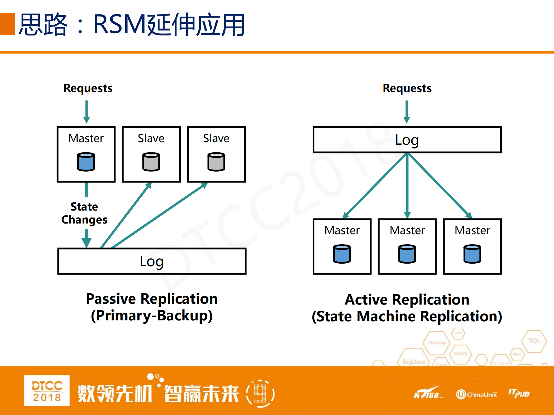 强一致、高可用、高性能分布式Log存储系统的设计与实现_ITIL之家(www.itilzj.com)_.PDF 第9页